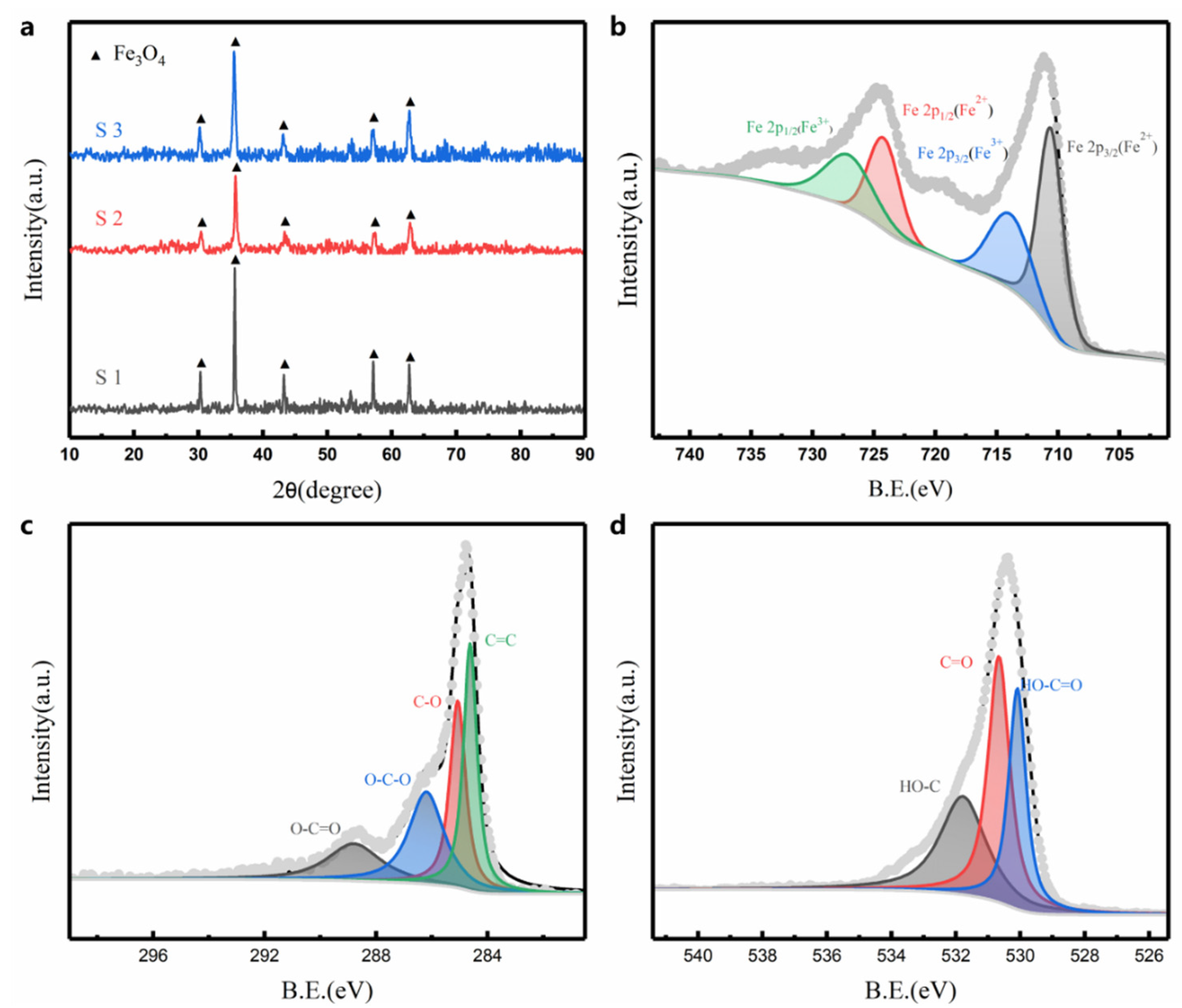 Nanomaterials 12 03699 g003 Nanomaterials 12 03699 g003