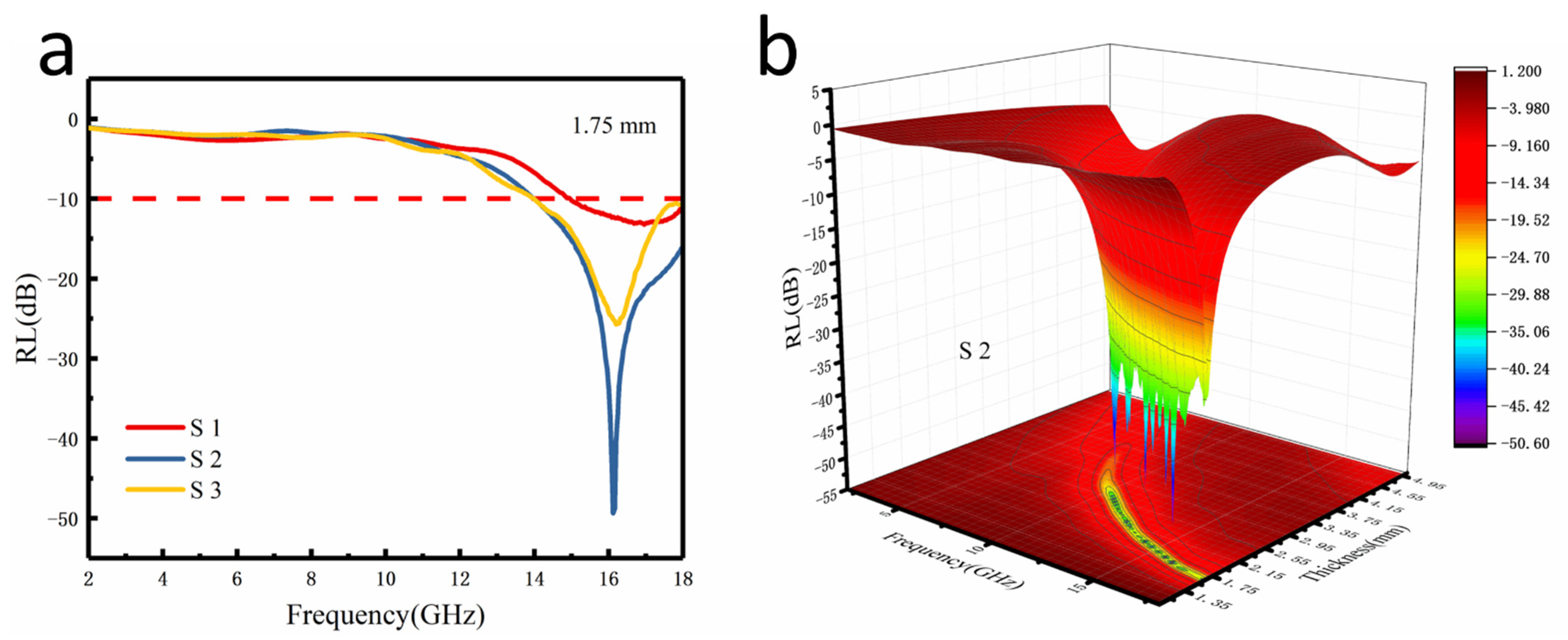 Nanomaterials 12 03699 g004 Nanomaterials 12 03699 g004