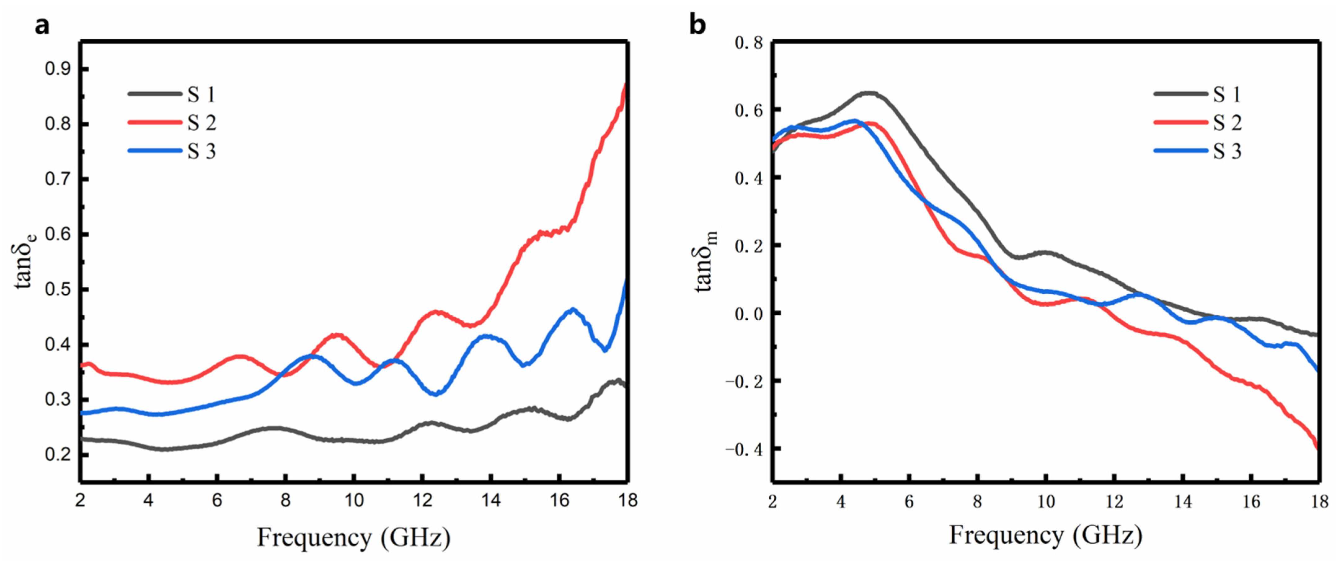 Nanomaterials 12 03699 g007 Nanomaterials 12 03699 g007