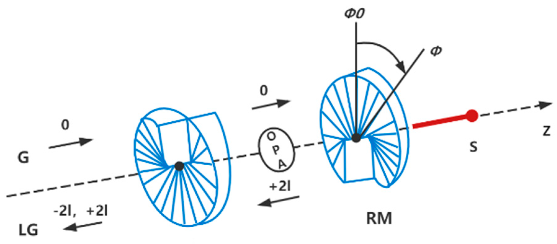 Nanomaterials 12 03701 g001
