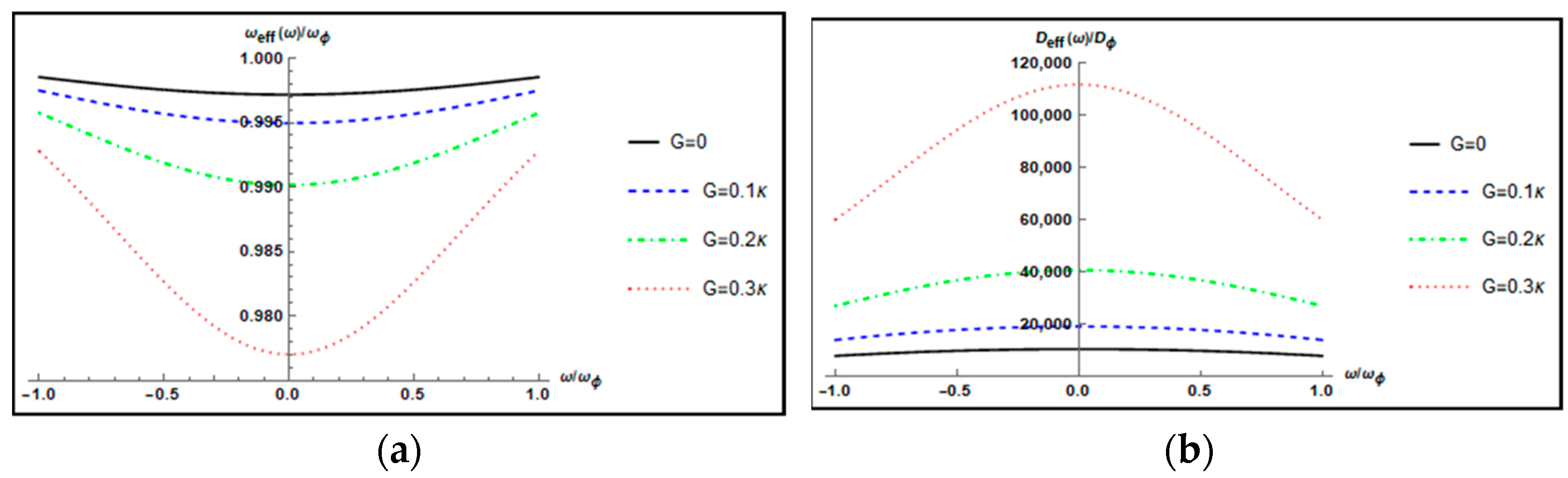 Nanomaterials 12 03701 g002