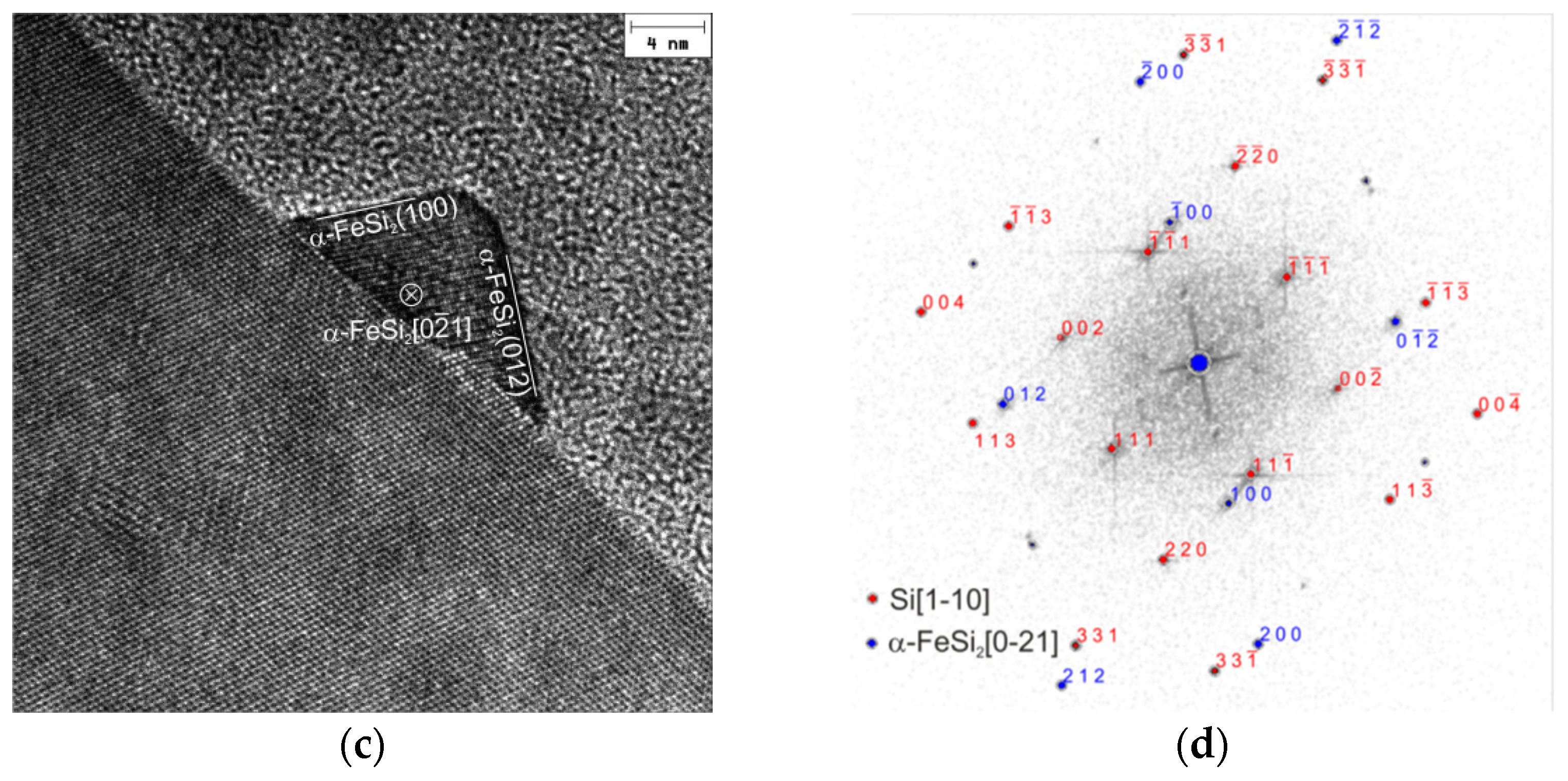 Nanomaterials 12 03707 g002b