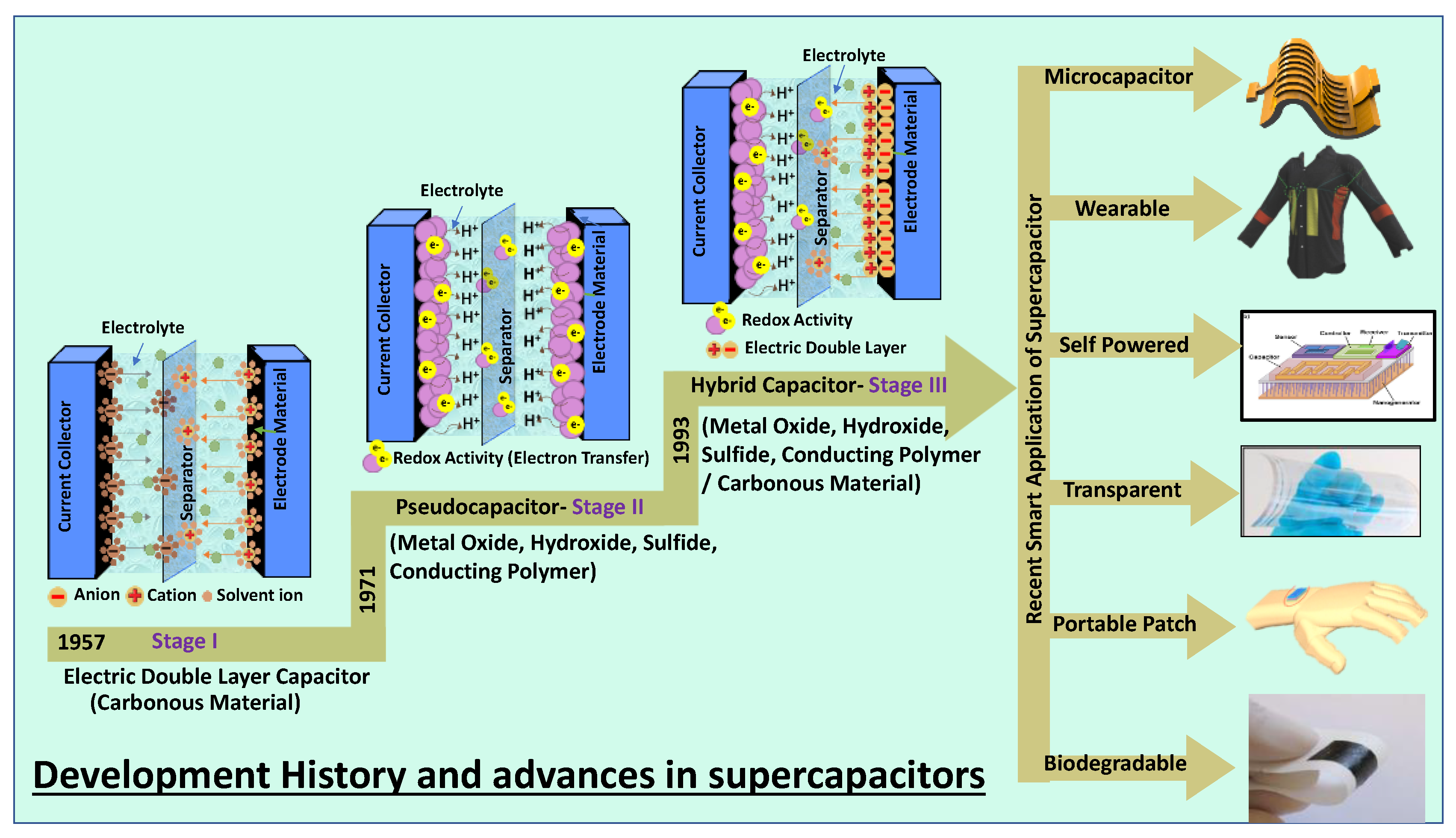 Nanomaterials 12 03708 g001