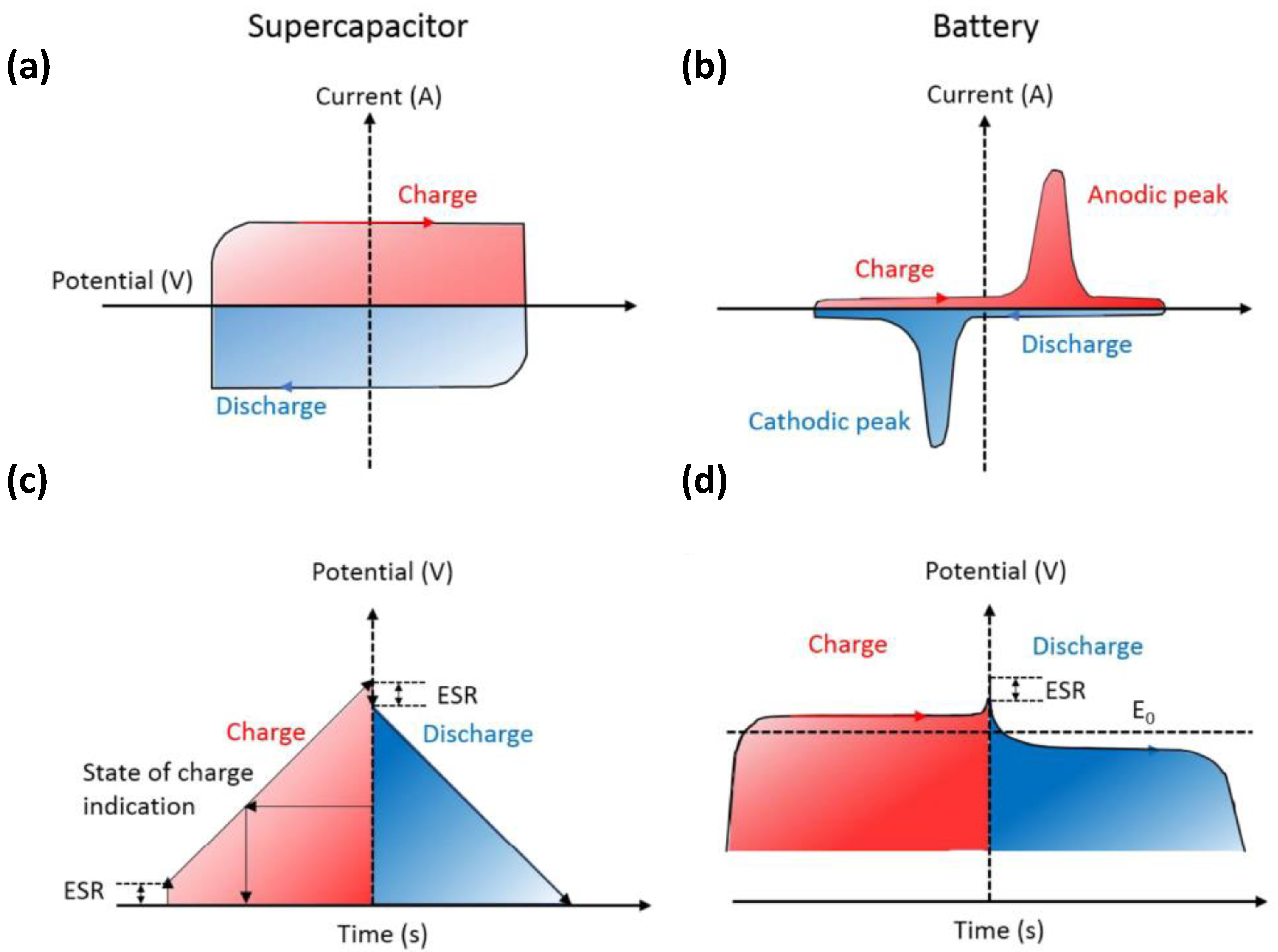 Nanomaterials 12 03708 g002