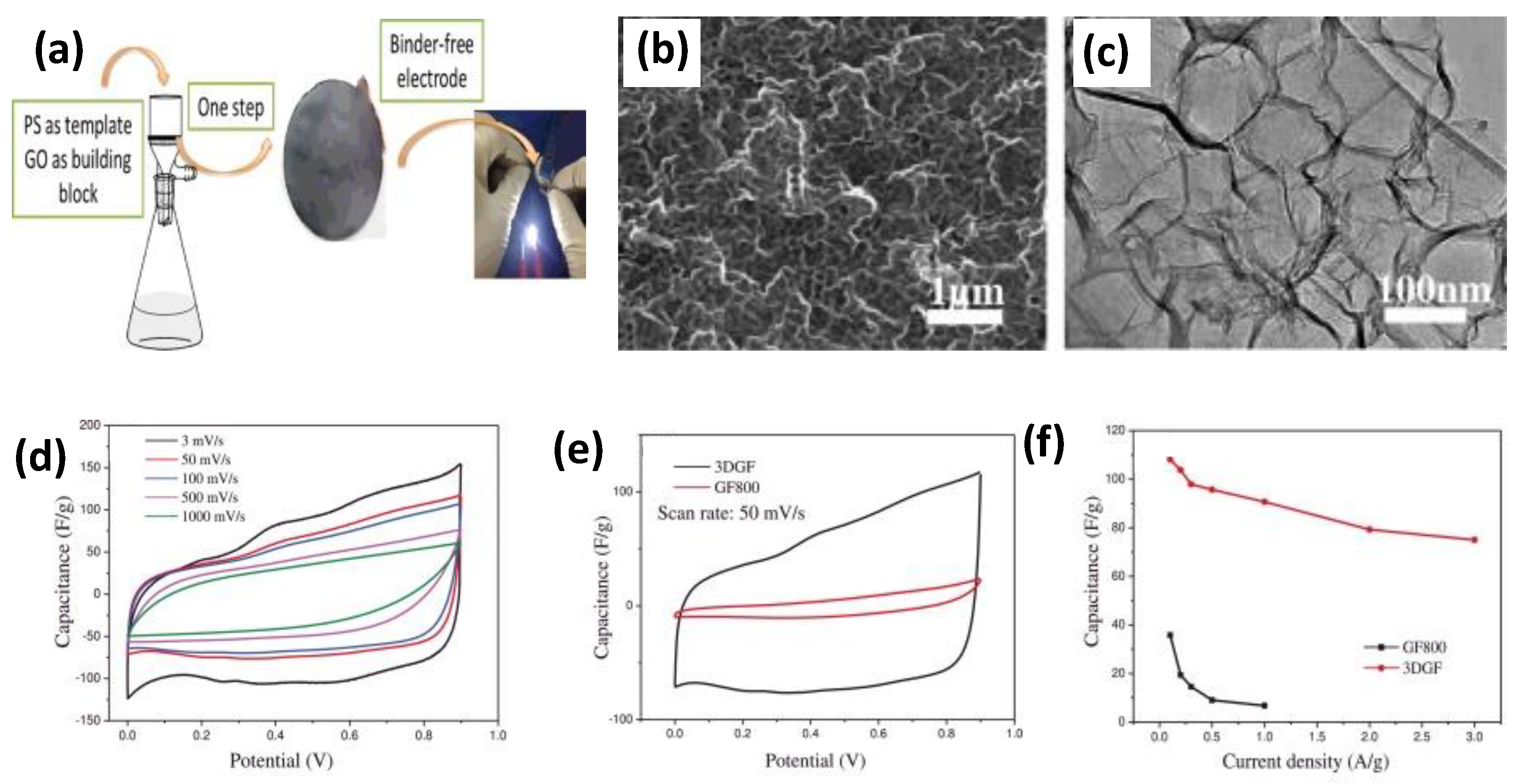 Nanomaterials 12 03708 g005