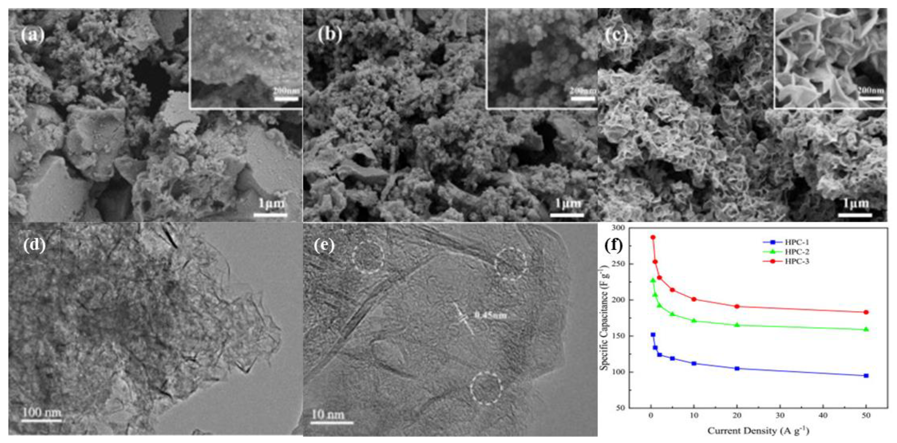 Nanomaterials 12 03708 g007