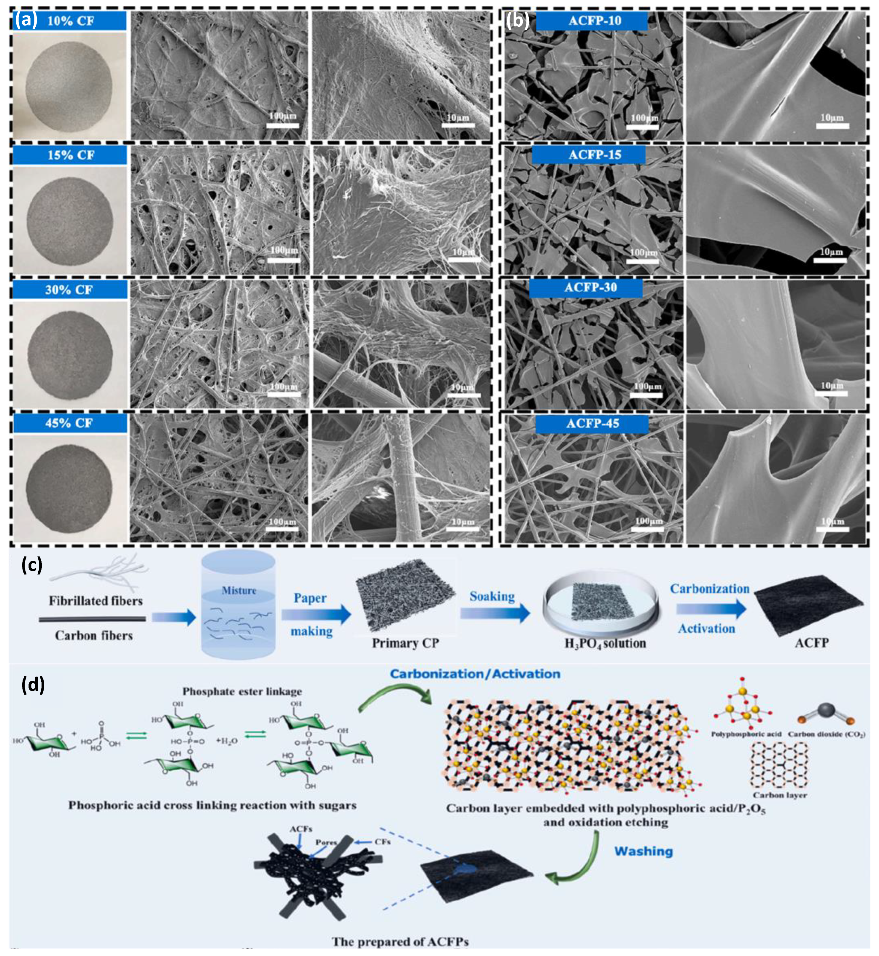 Nanomaterials 12 03708 g008