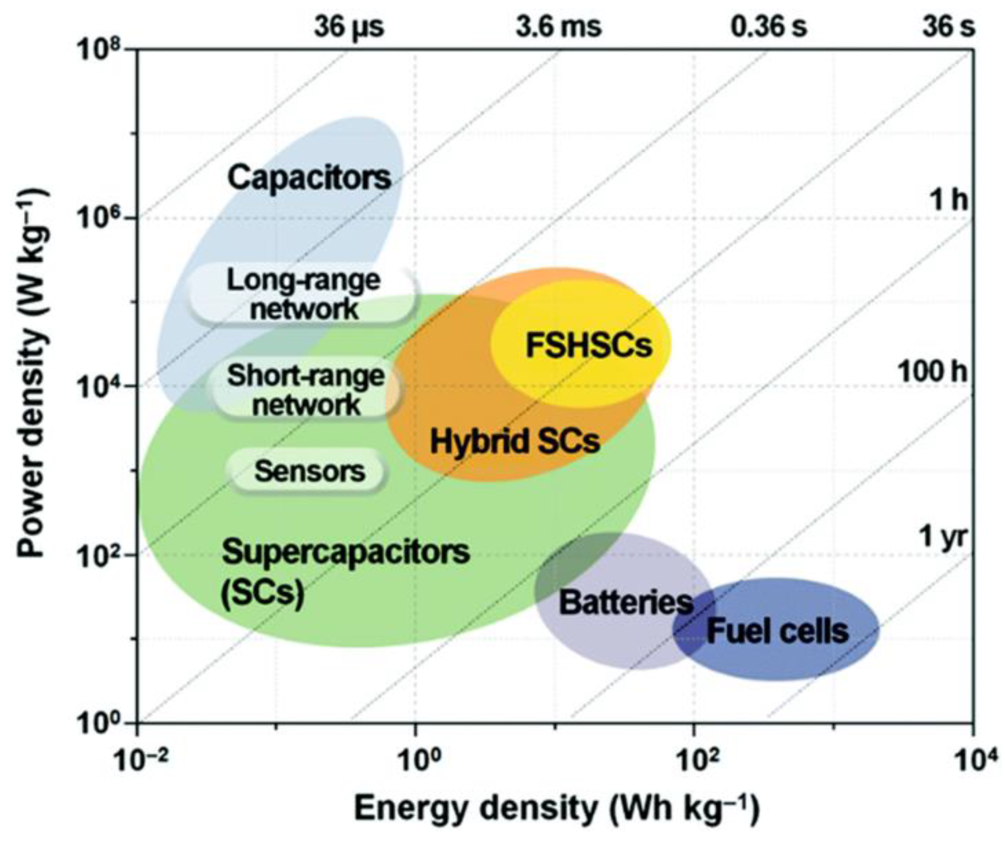 Nanomaterials 12 03708 g012