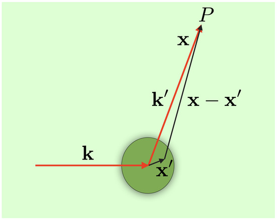 Nanomaterials 12 03711 g002