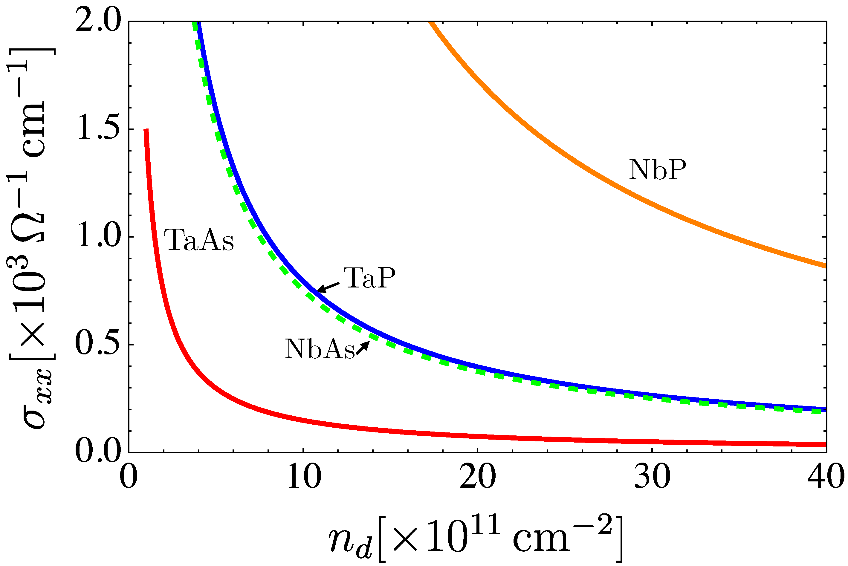 Nanomaterials 12 03711 g010 Nanomaterials 12 03711 g010