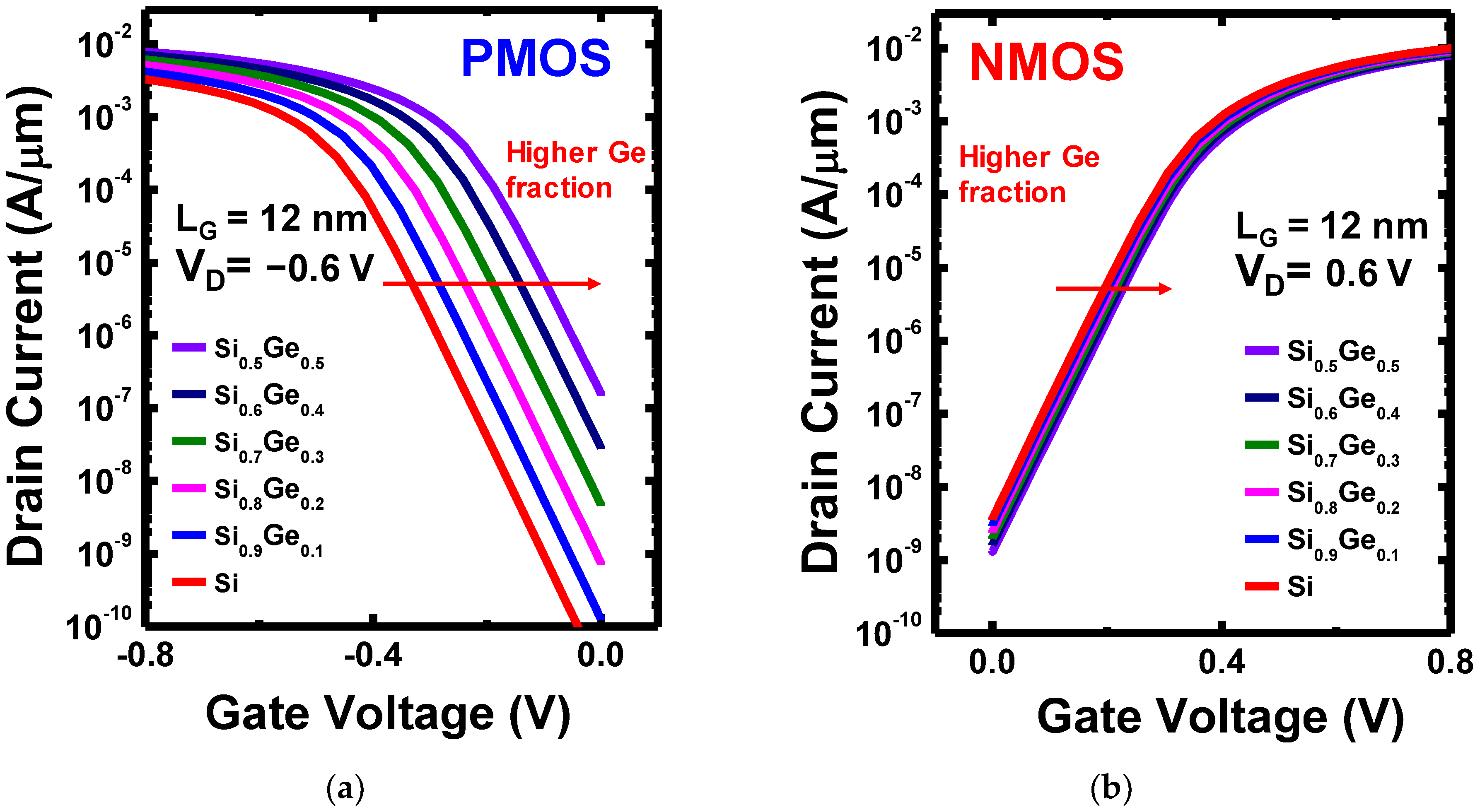 Nanomaterials 12 03712 g003