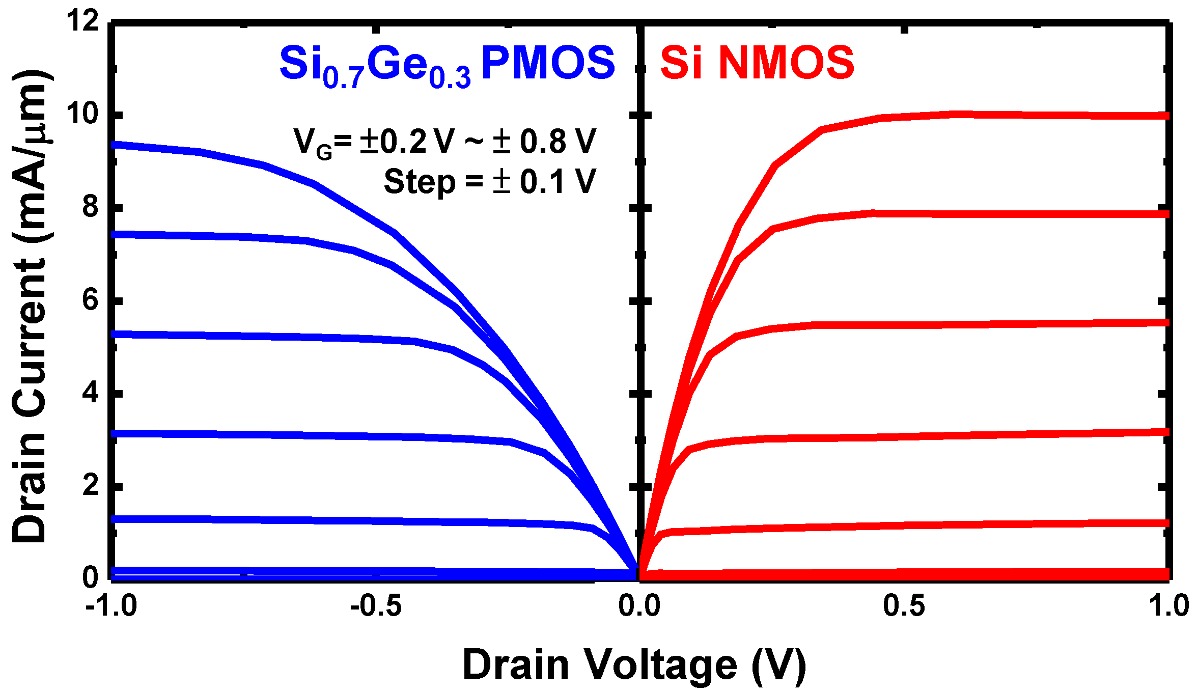 Nanomaterials 12 03712 g007