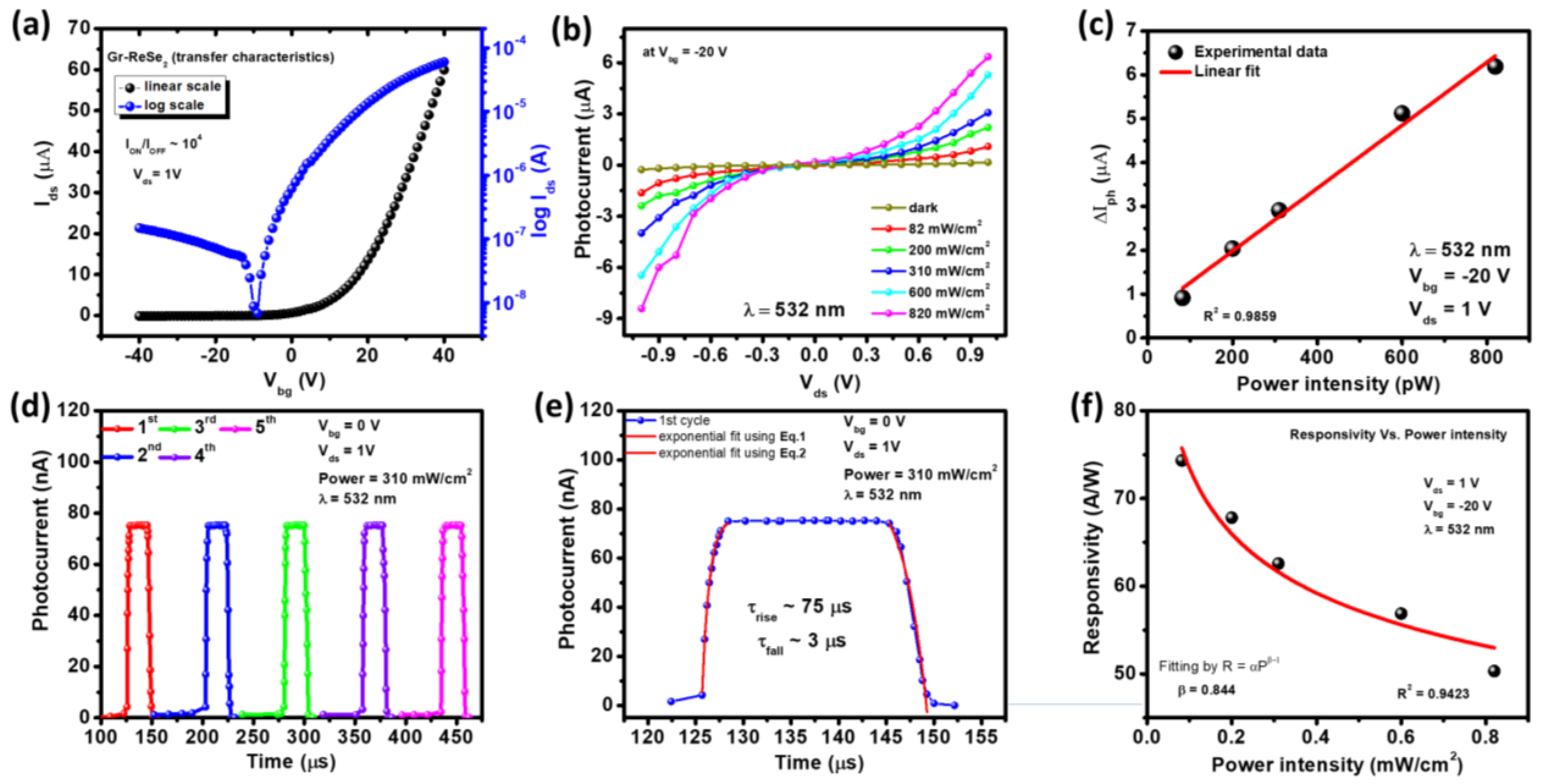 Nanomaterials 12 03713 g003