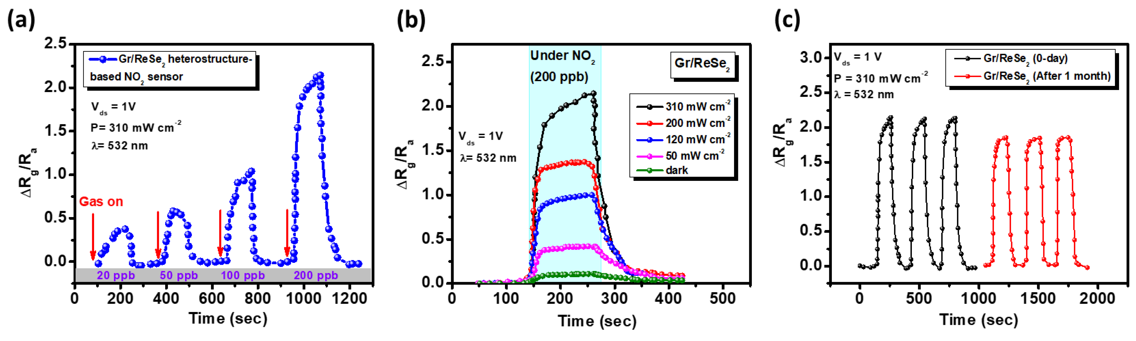 Nanomaterials 12 03713 g007