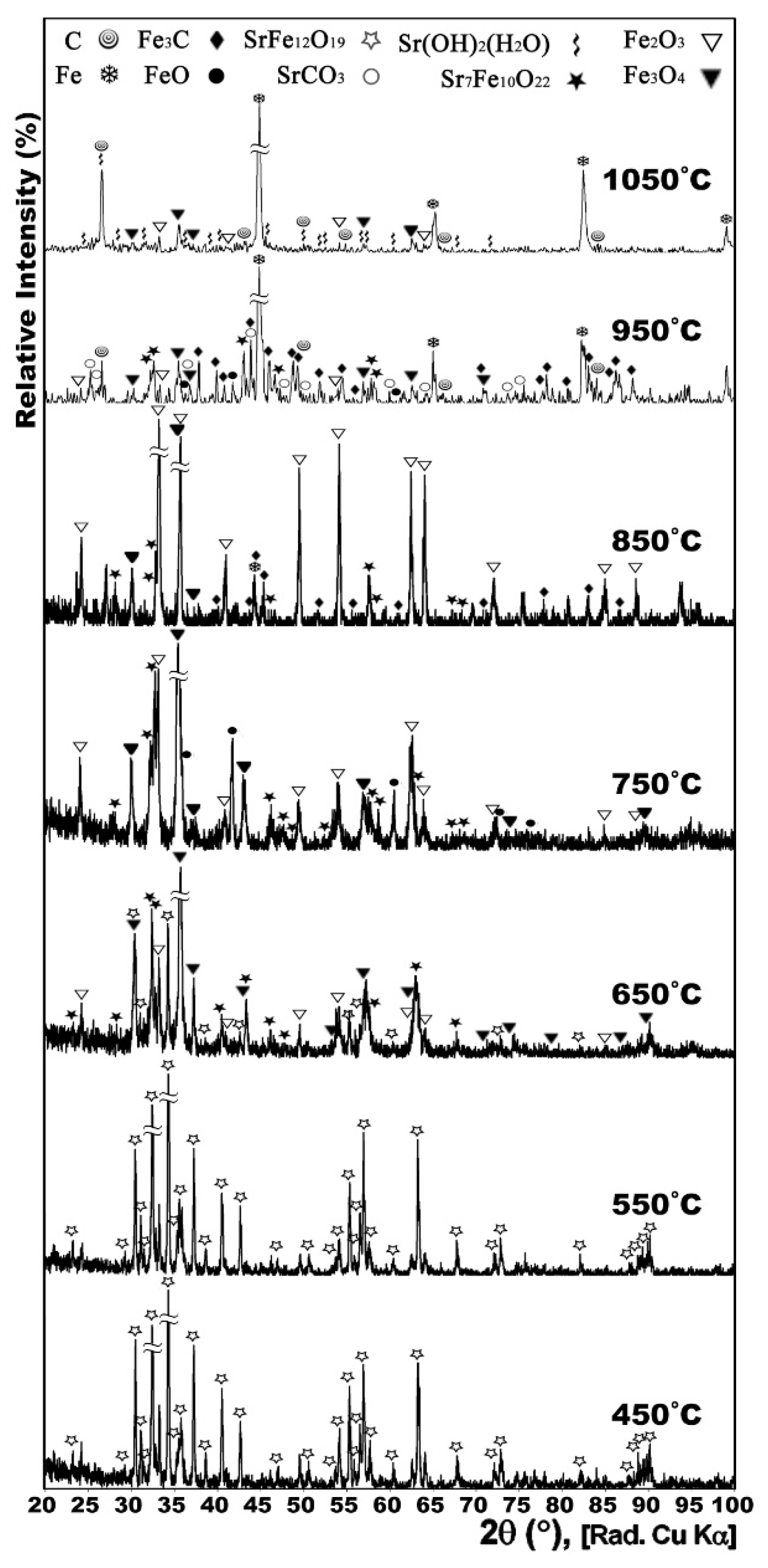 Nanomaterials 12 03714 g001 Nanomaterials 12 03714 g001