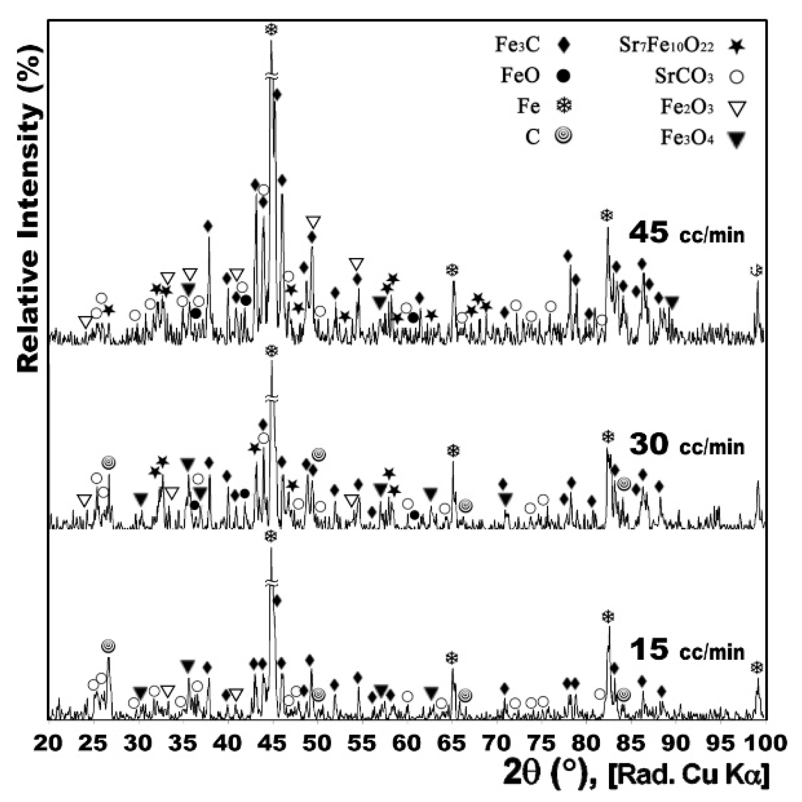 Nanomaterials 12 03714 g002 Nanomaterials 12 03714 g002