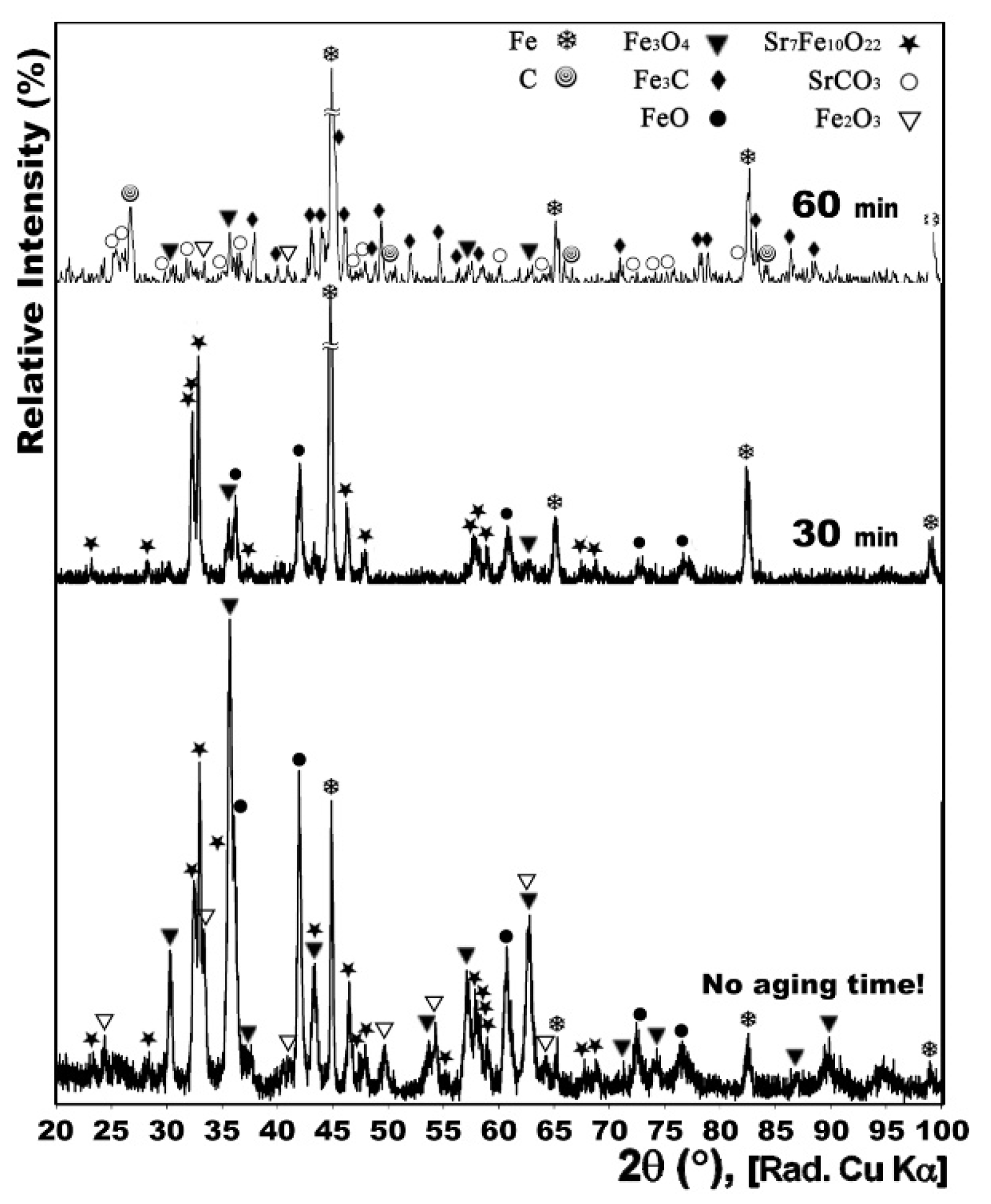 Nanomaterials 12 03714 g003 Nanomaterials 12 03714 g003