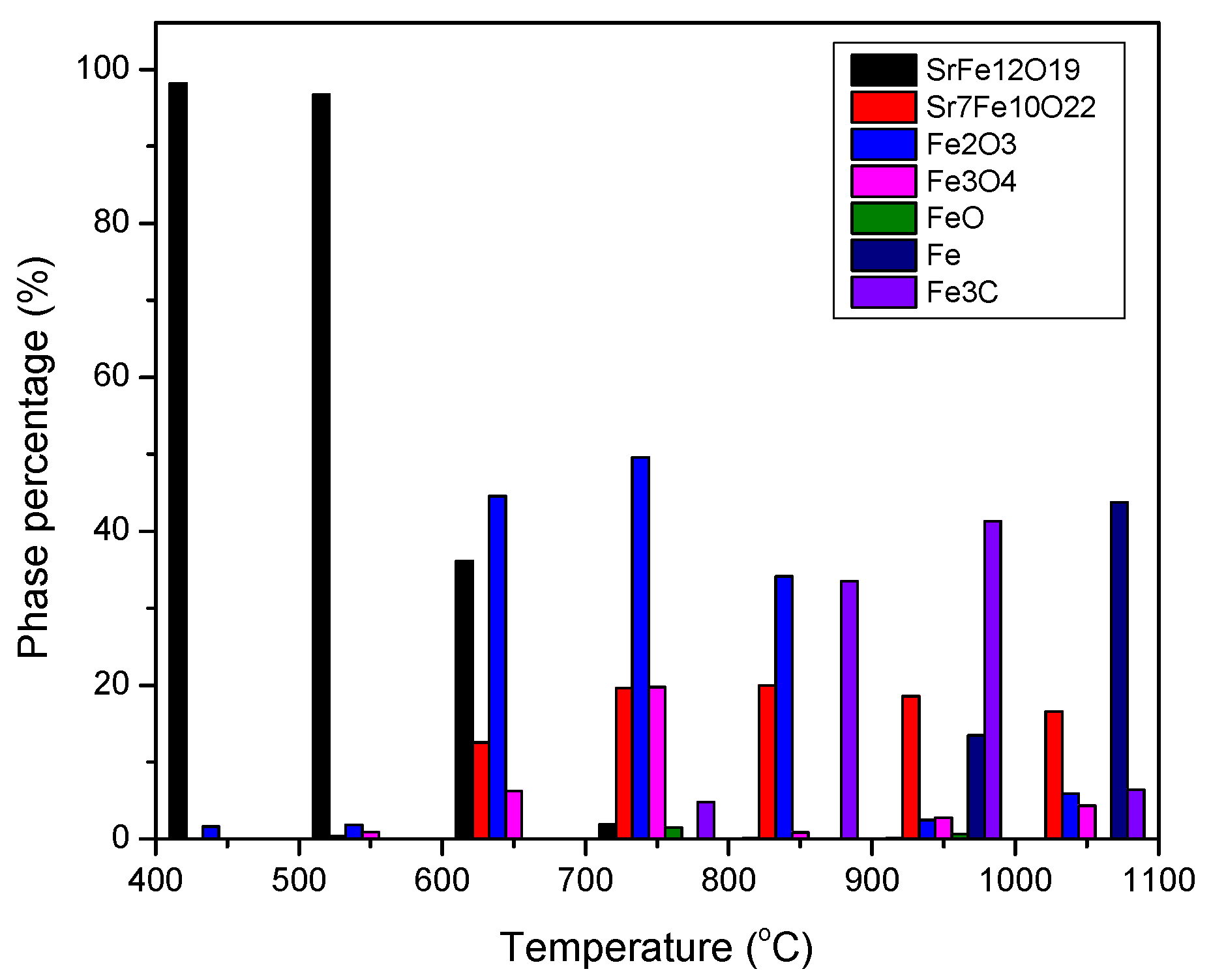 Nanomaterials 12 03714 g005 Nanomaterials 12 03714 g005
