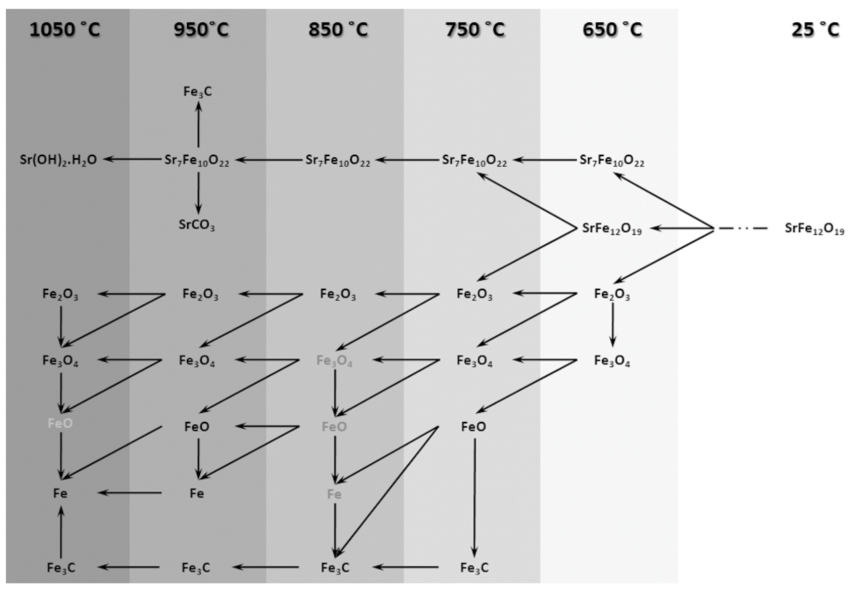 Nanomaterials 12 03714 g007 Nanomaterials 12 03714 g007