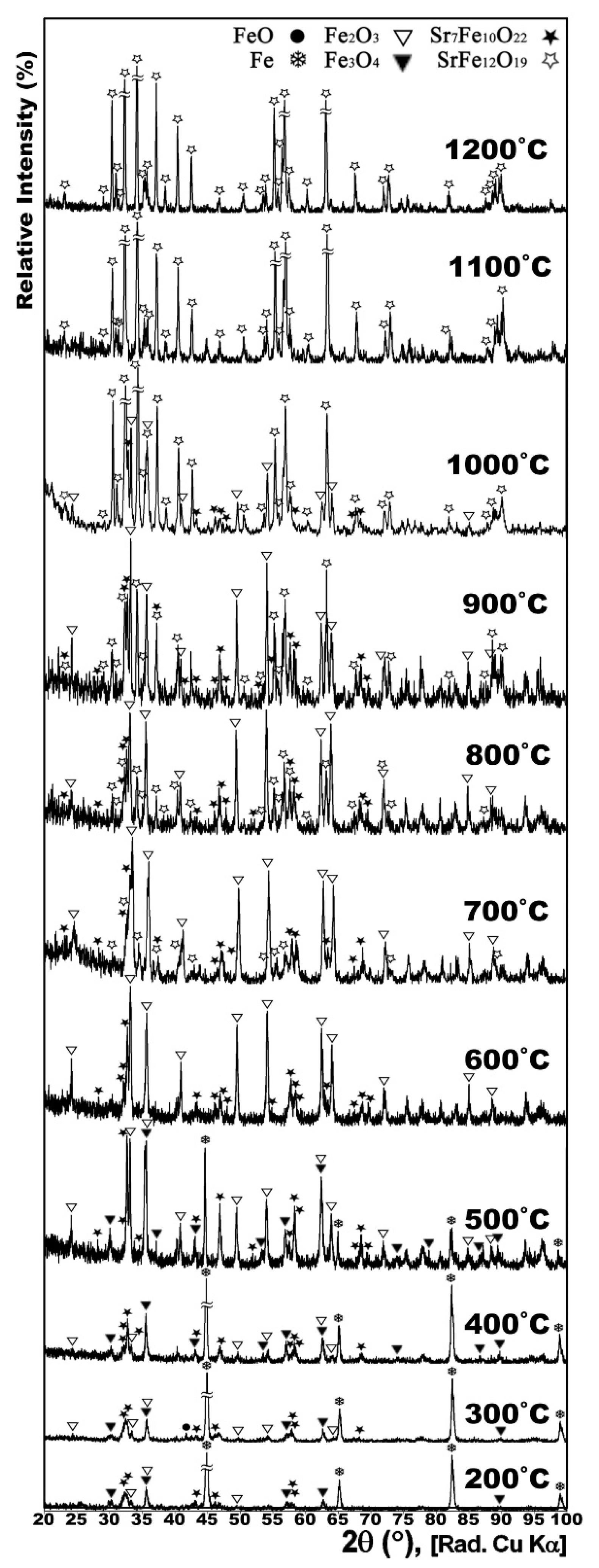 Nanomaterials 12 03714 g008 Nanomaterials 12 03714 g008