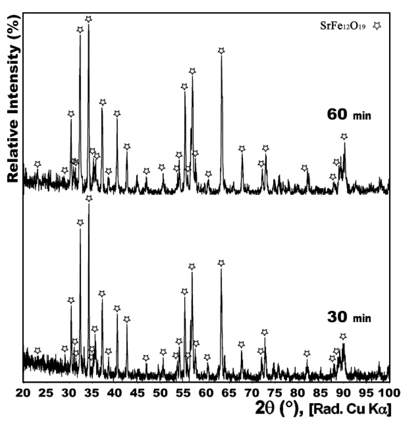 Nanomaterials 12 03714 g009 Nanomaterials 12 03714 g009