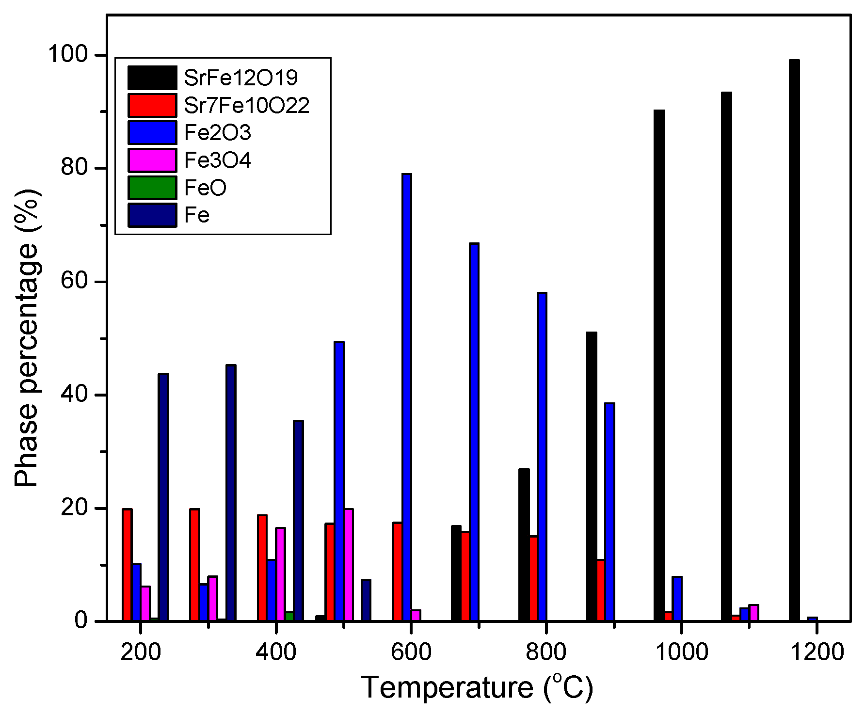 Nanomaterials 12 03714 g010 Nanomaterials 12 03714 g010