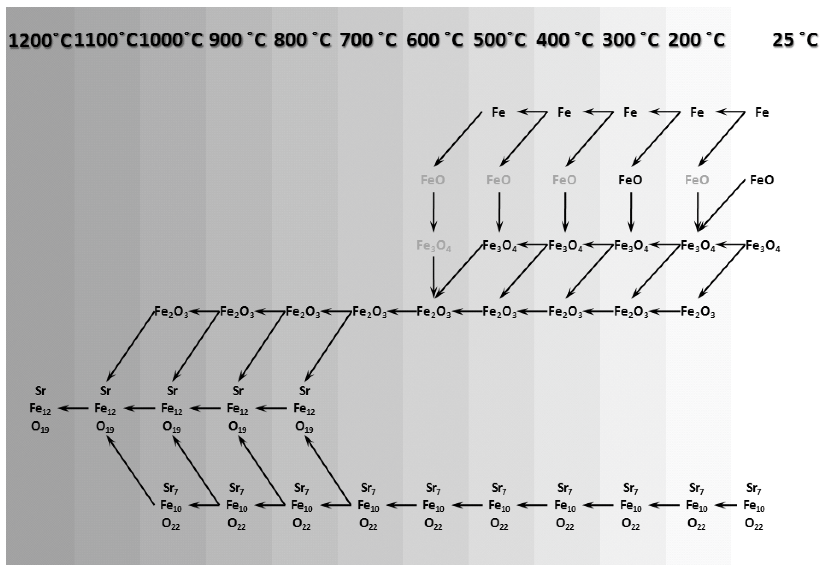 Nanomaterials 12 03714 g012 Nanomaterials 12 03714 g012