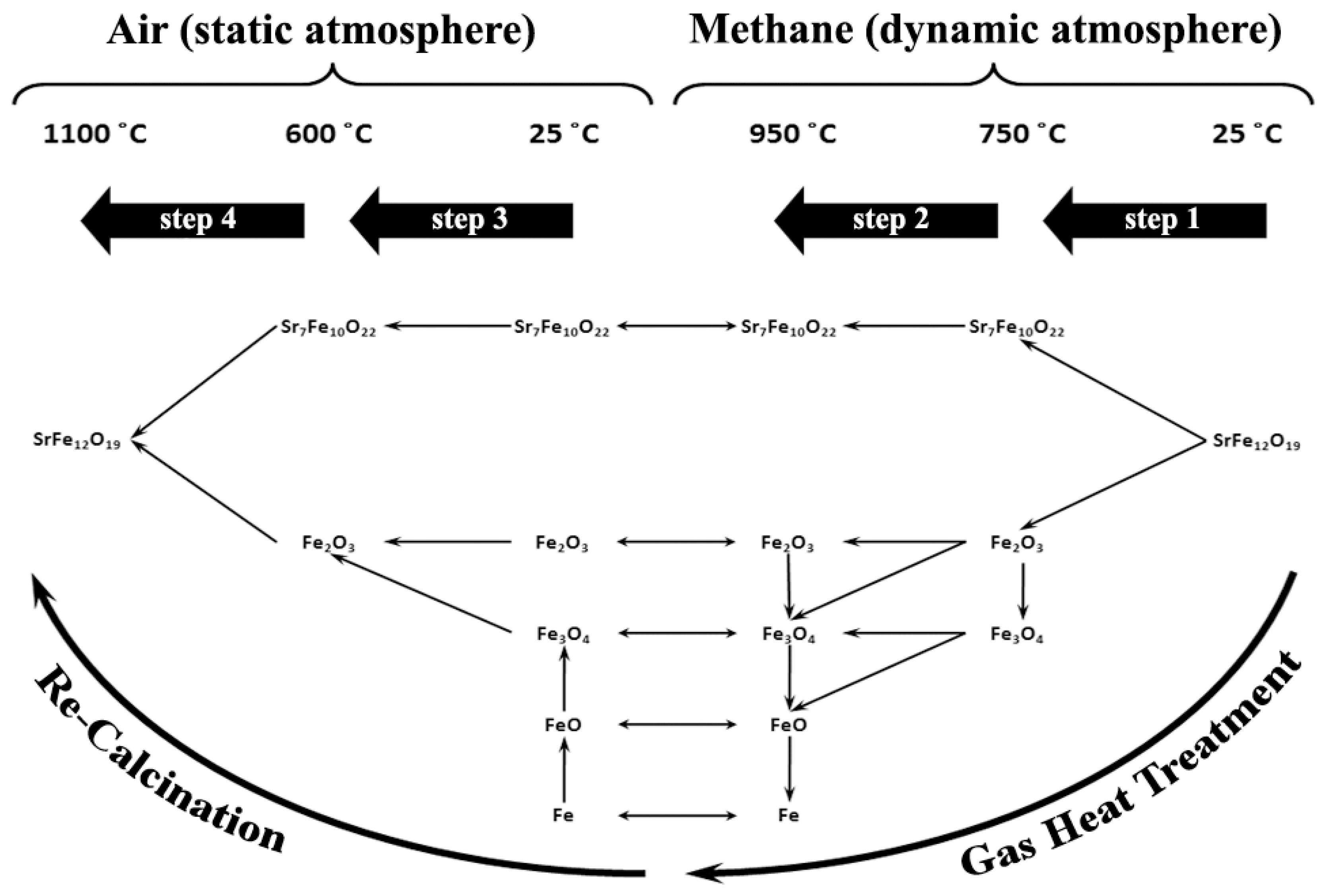 Nanomaterials 12 03714 g013 Nanomaterials 12 03714 g013