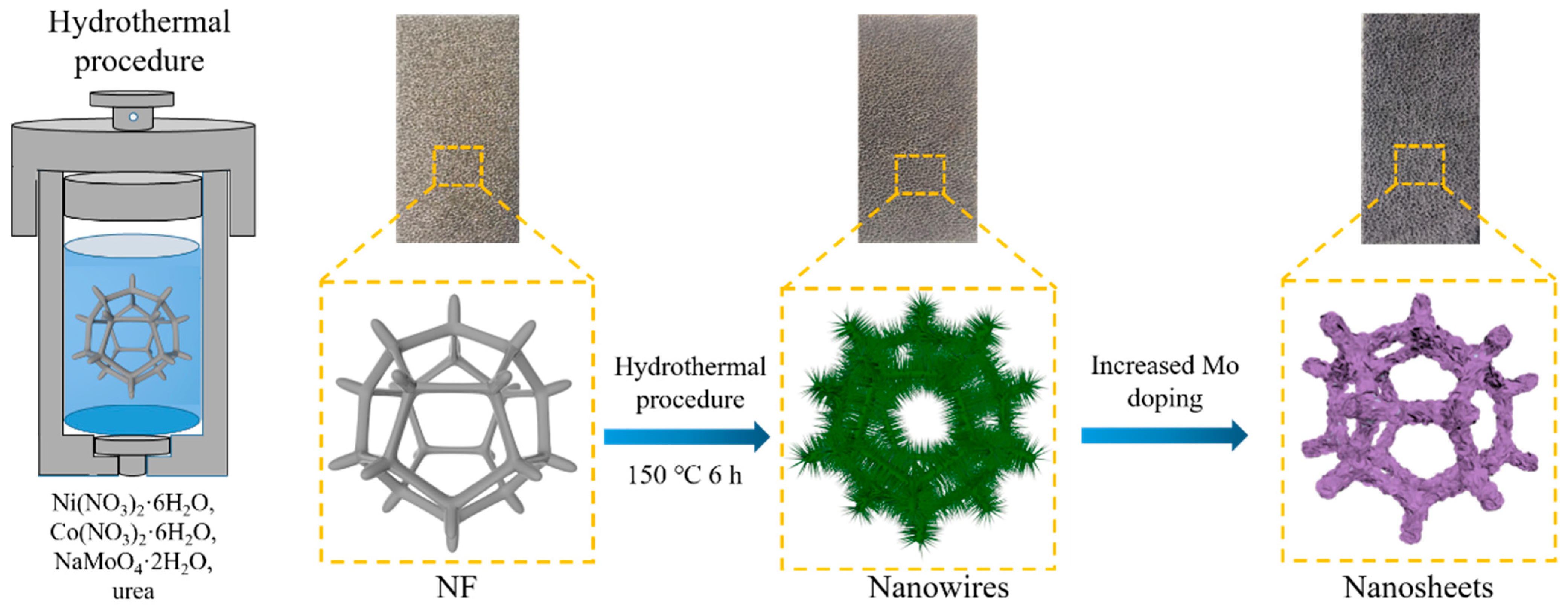 Nanomaterials 12 03716 g001