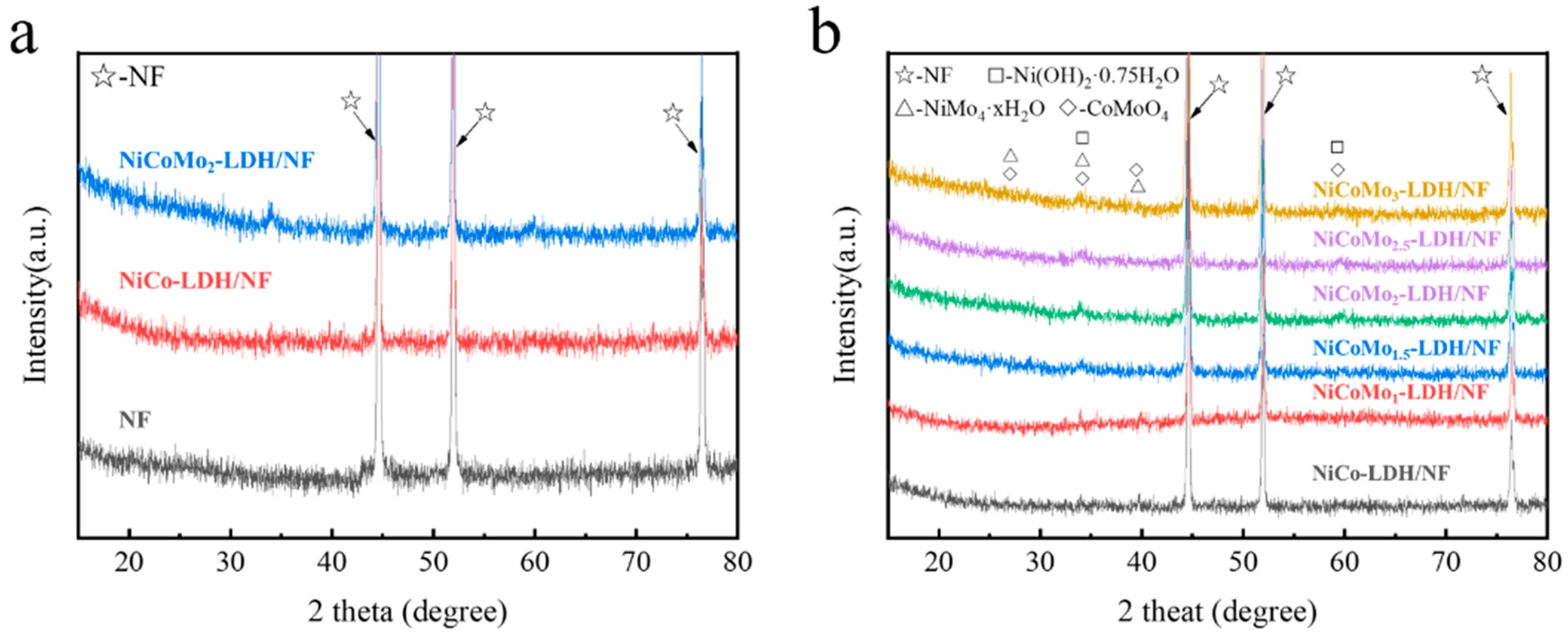 Nanomaterials 12 03716 g002