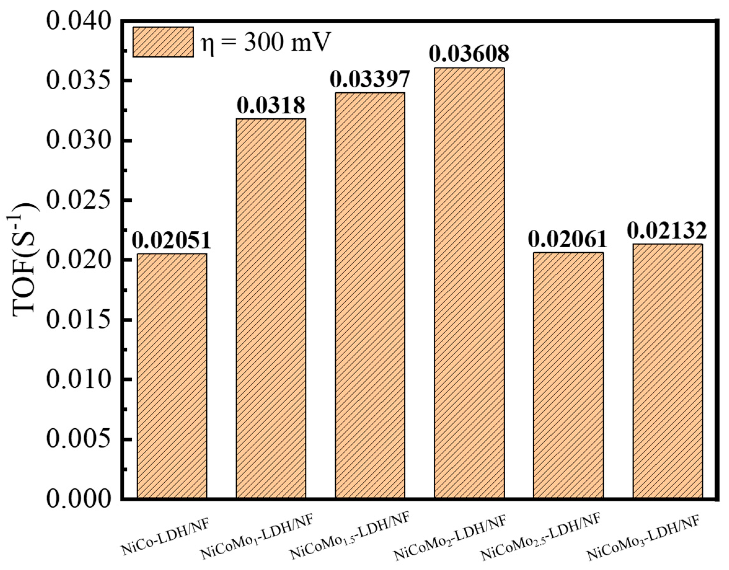Nanomaterials 12 03716 g007