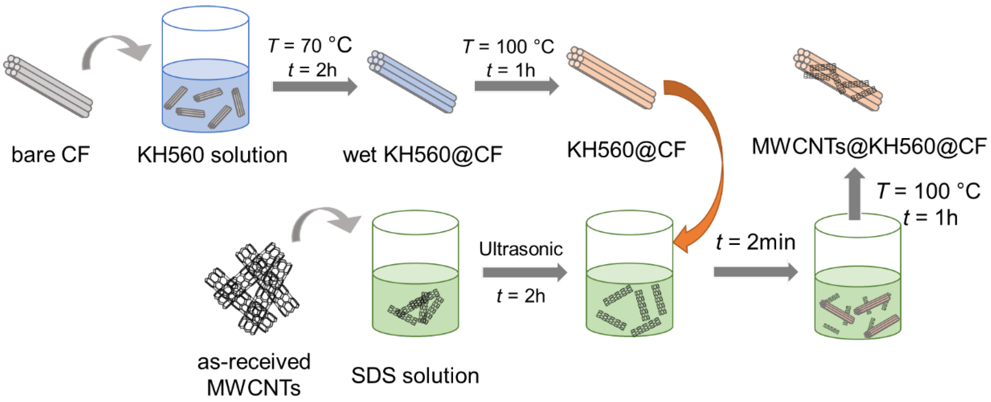 Nanomaterials 12 03717 g001