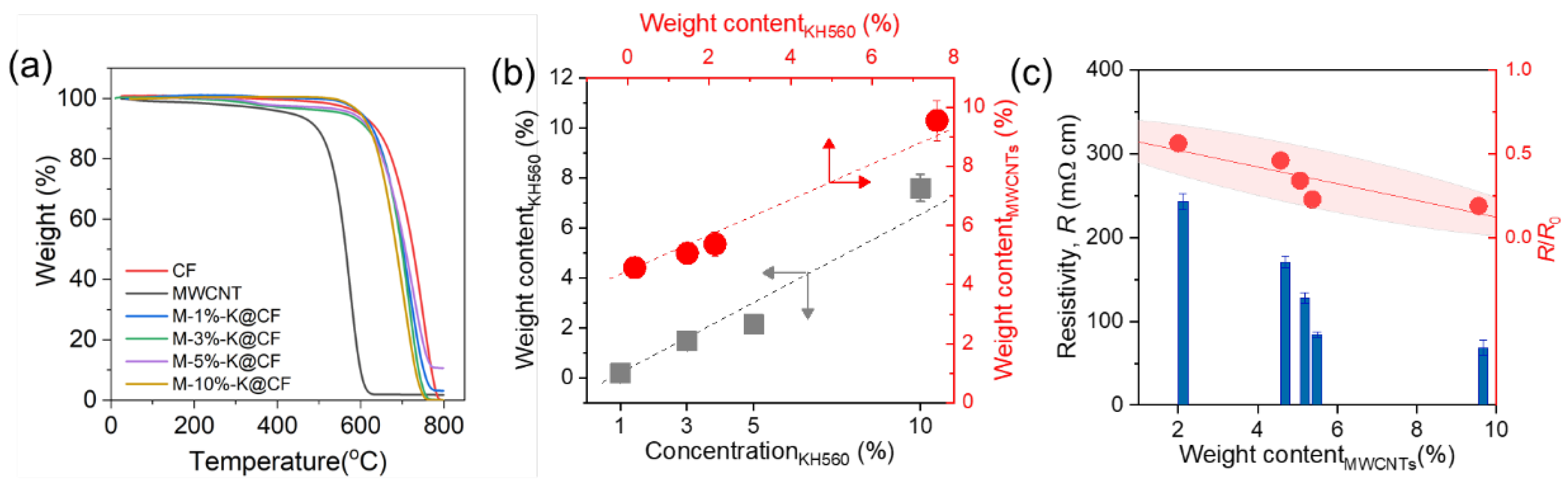 Nanomaterials 12 03717 g004