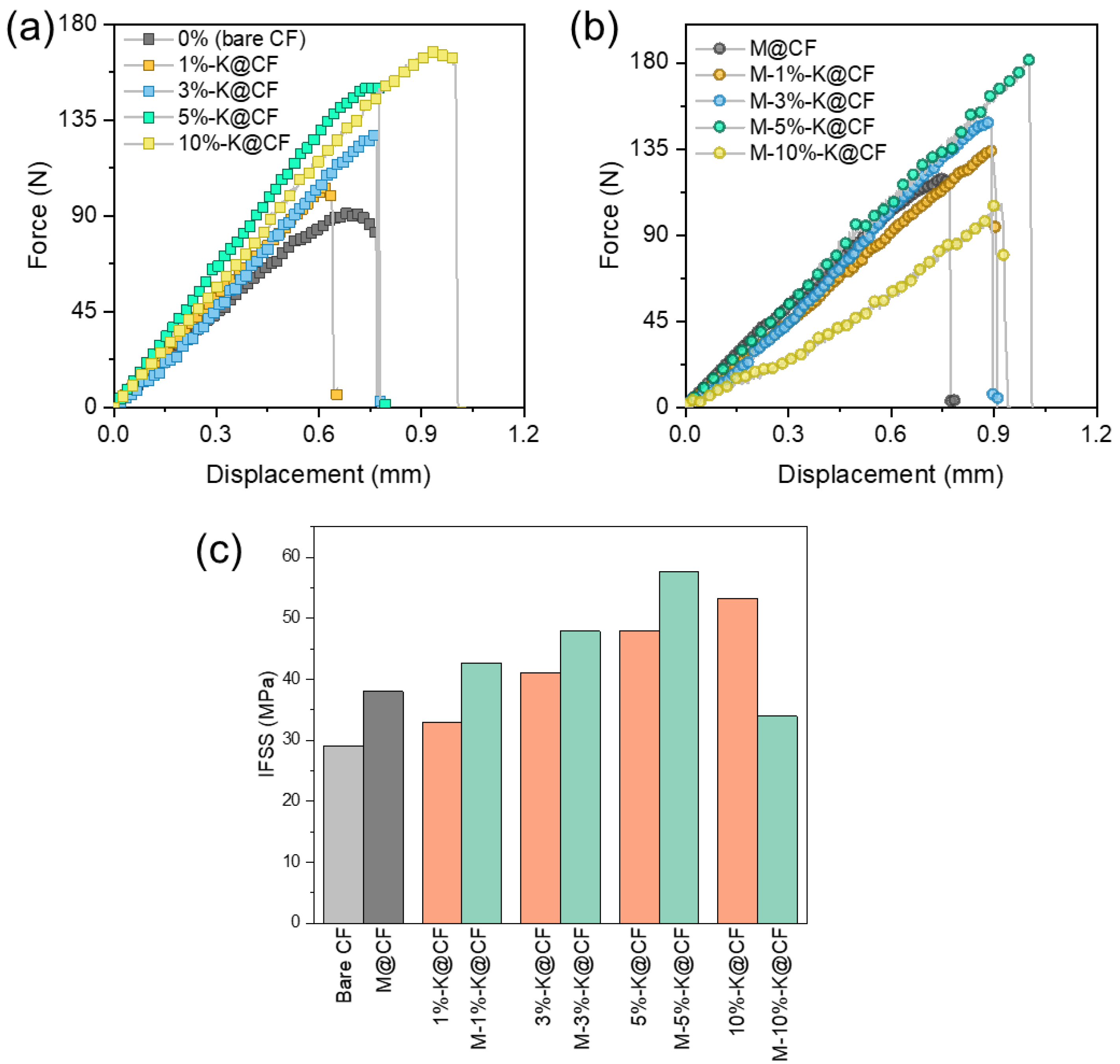 Nanomaterials 12 03717 g005