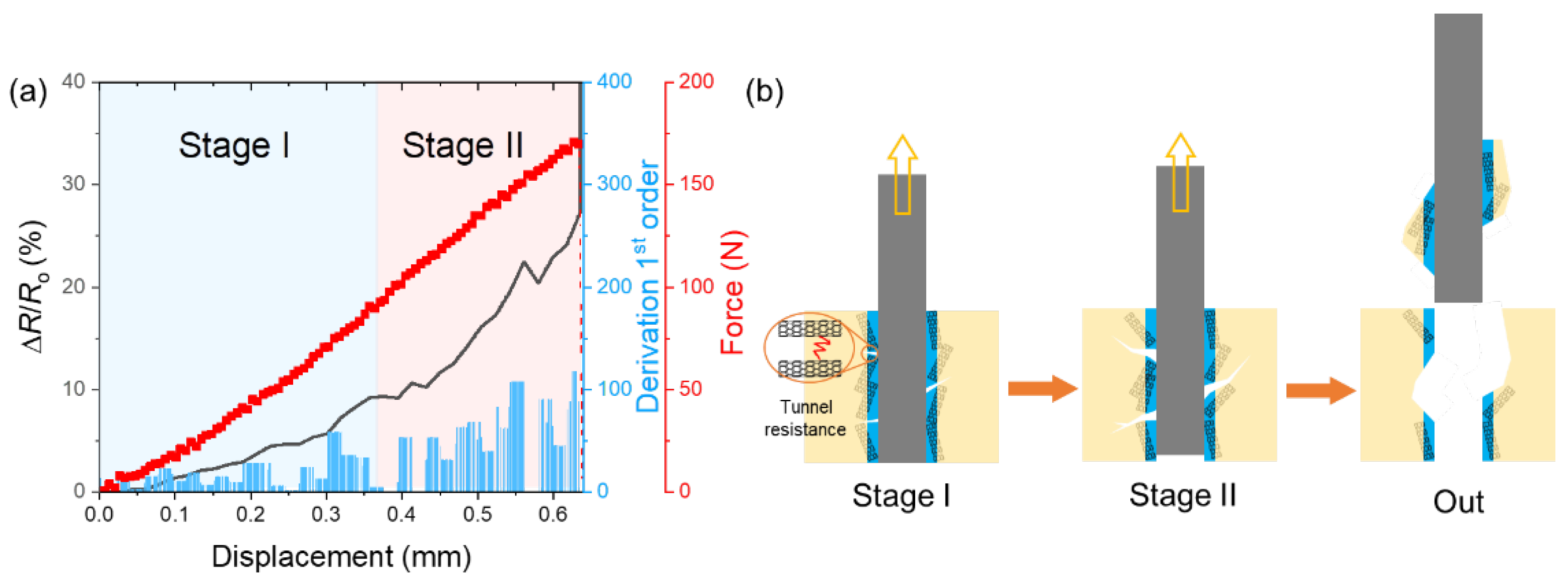 Nanomaterials 12 03717 g006