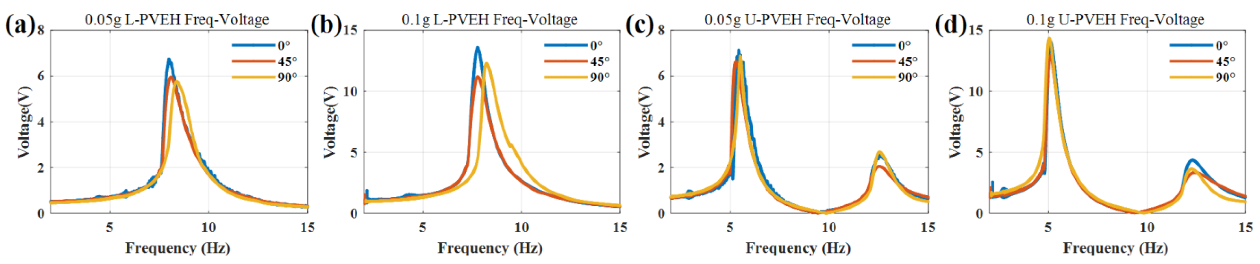 Nanomaterials 12 03718 g006