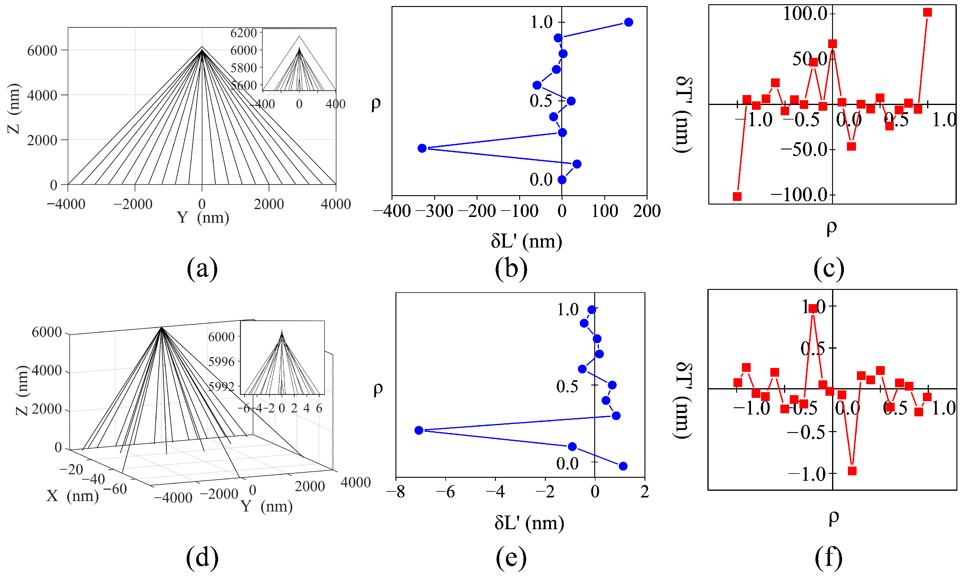 Nanomaterials 12 03720 g003