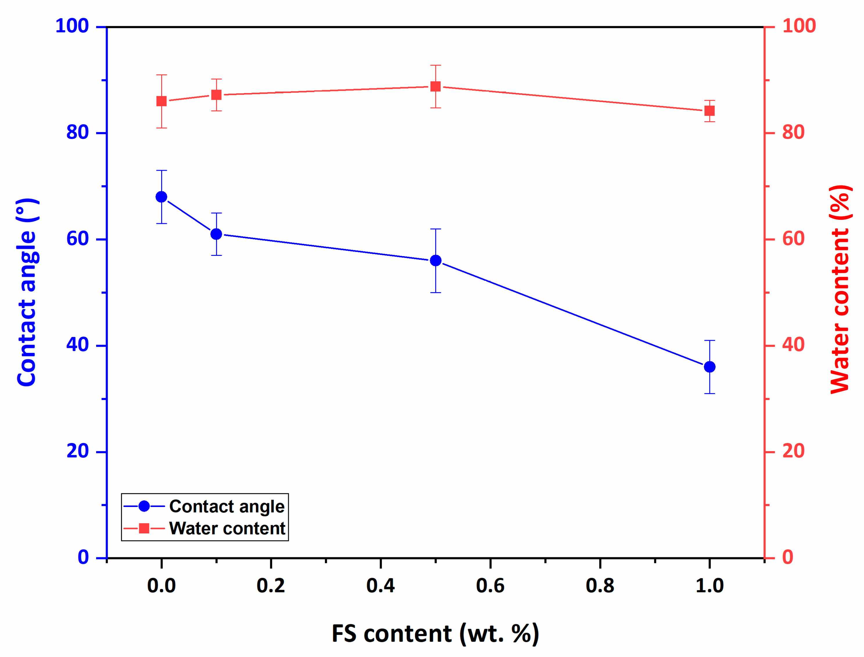 Nanomaterials 12 03721 g006