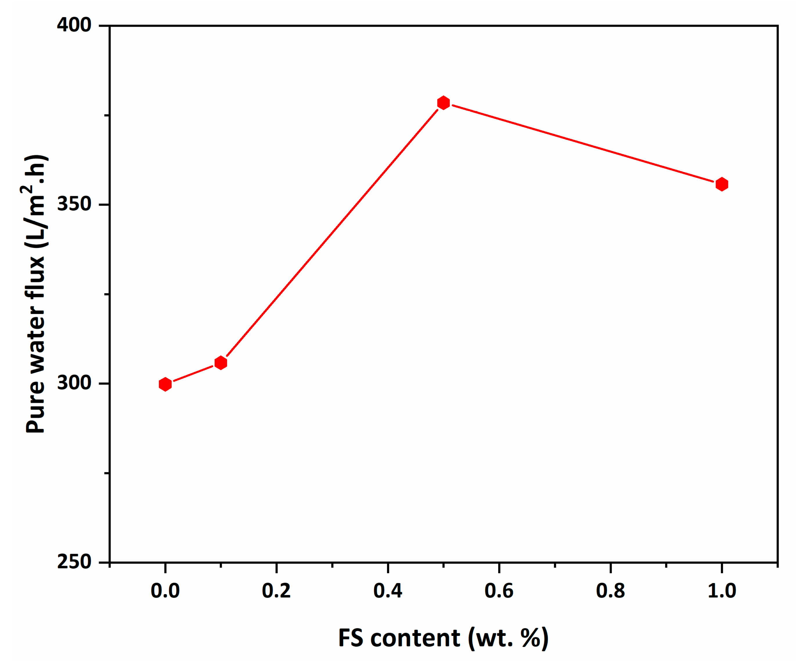 Nanomaterials 12 03721 g008