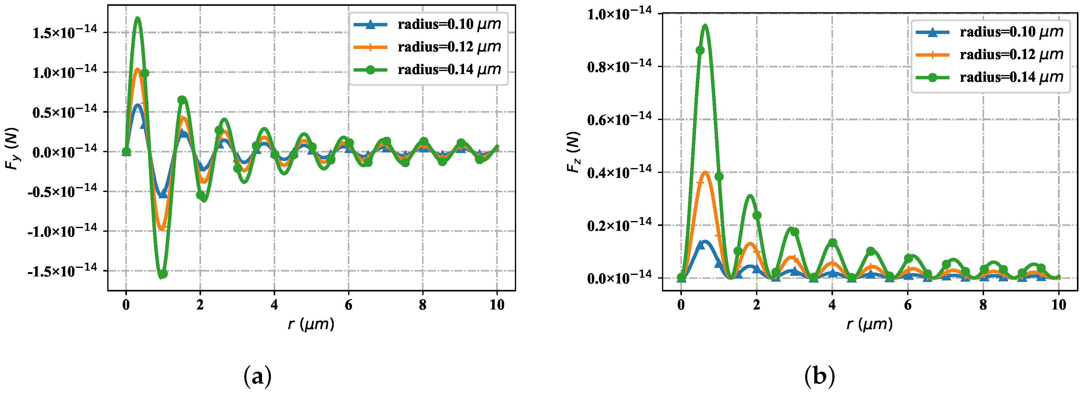 Nanomaterials 12 03723 g012
