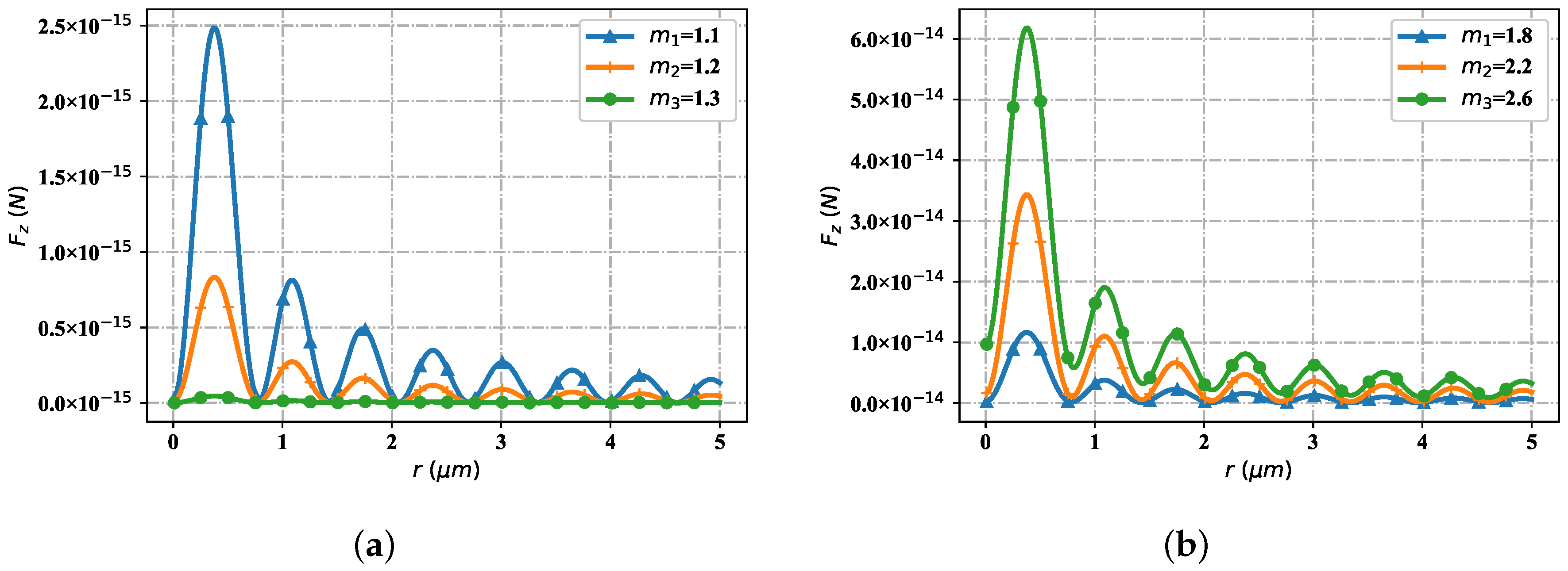 Nanomaterials 12 03723 g014