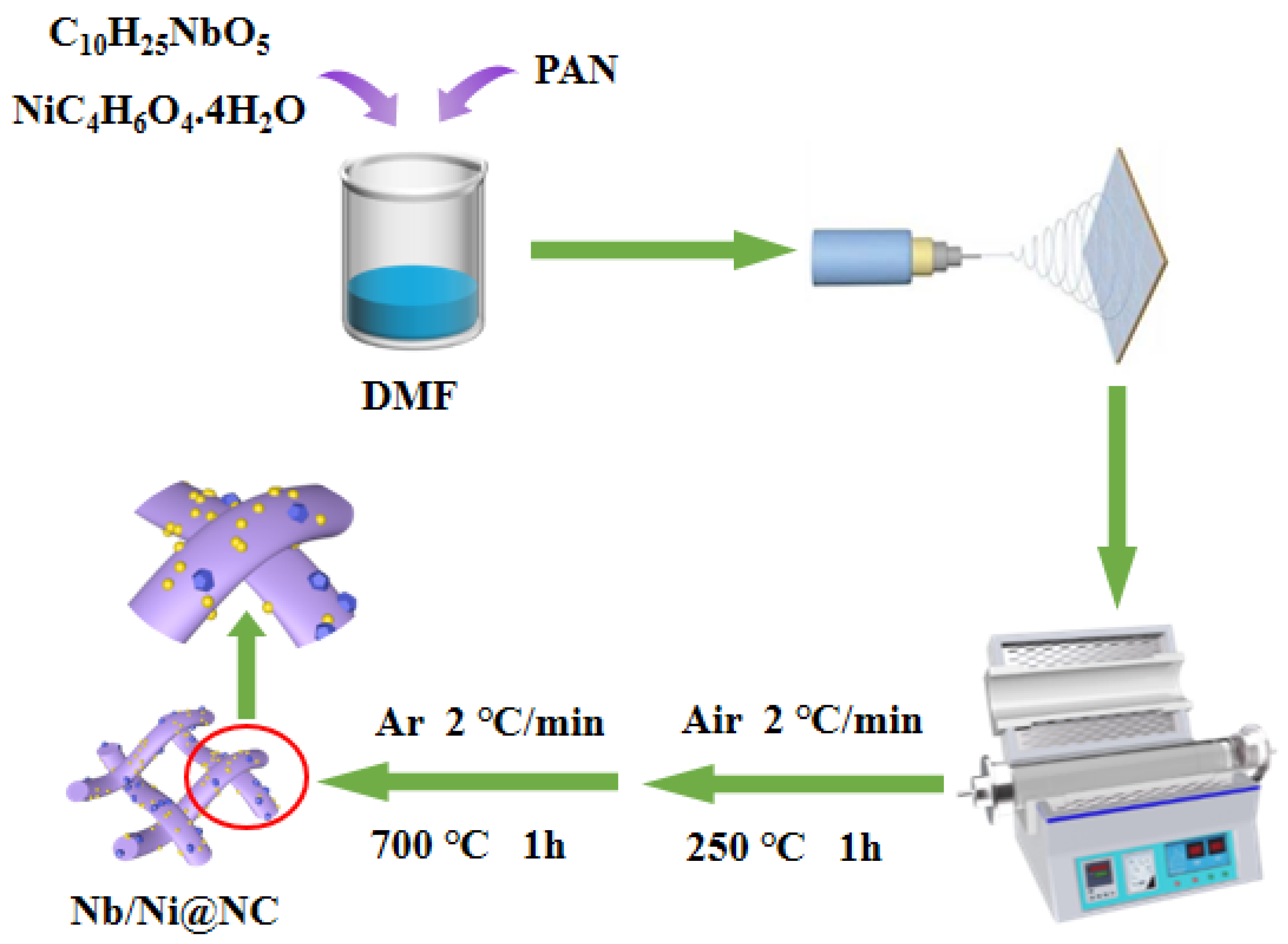 Nanomaterials 12 03724 g001