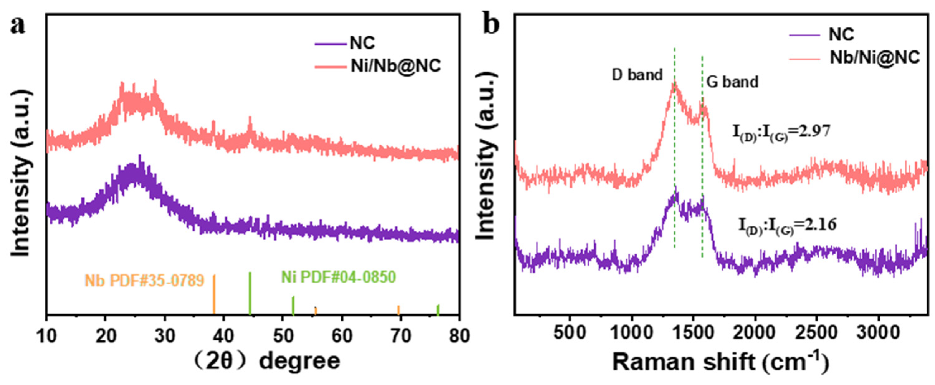 Nanomaterials 12 03724 g002