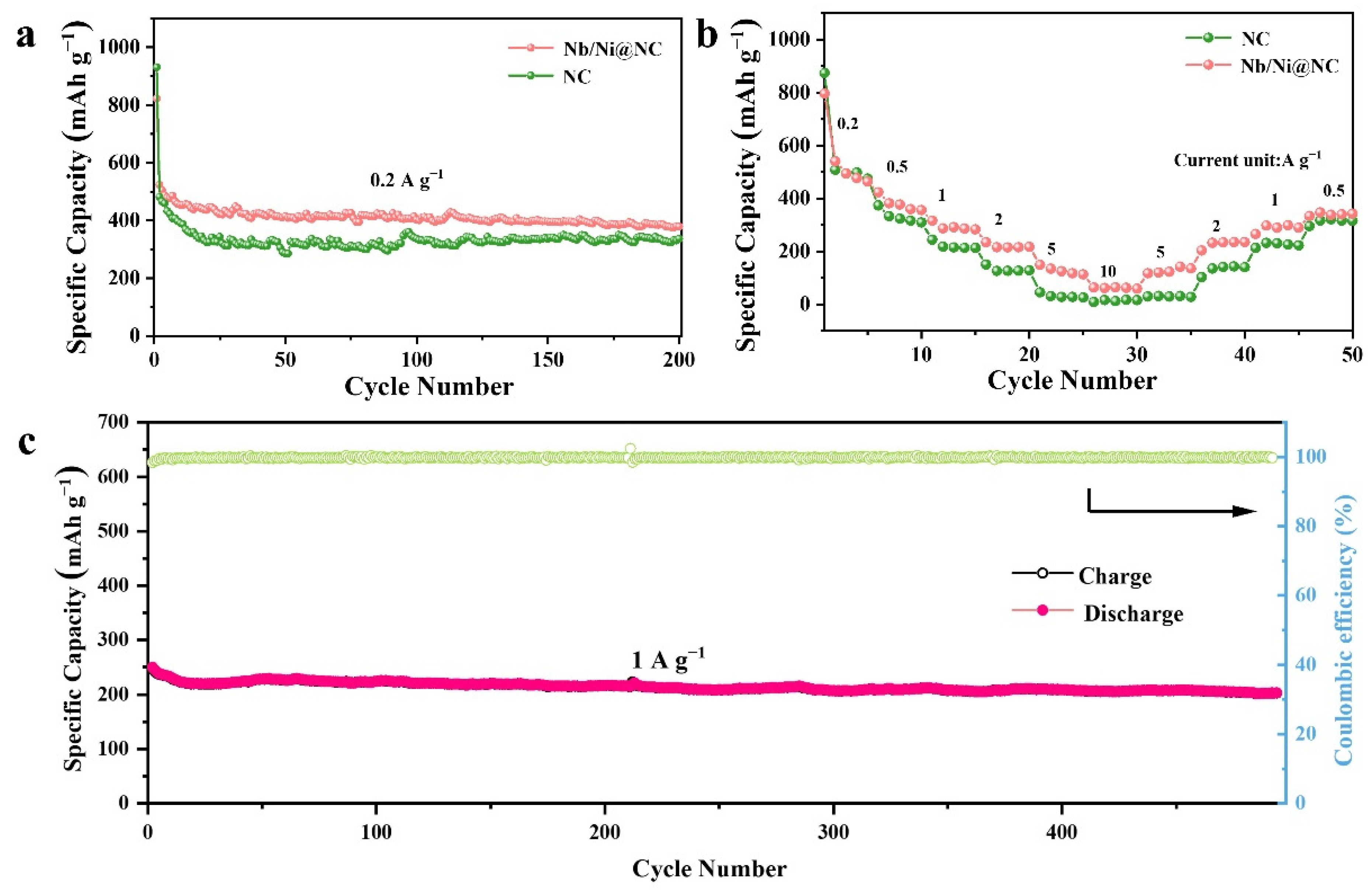 Nanomaterials 12 03724 g006
