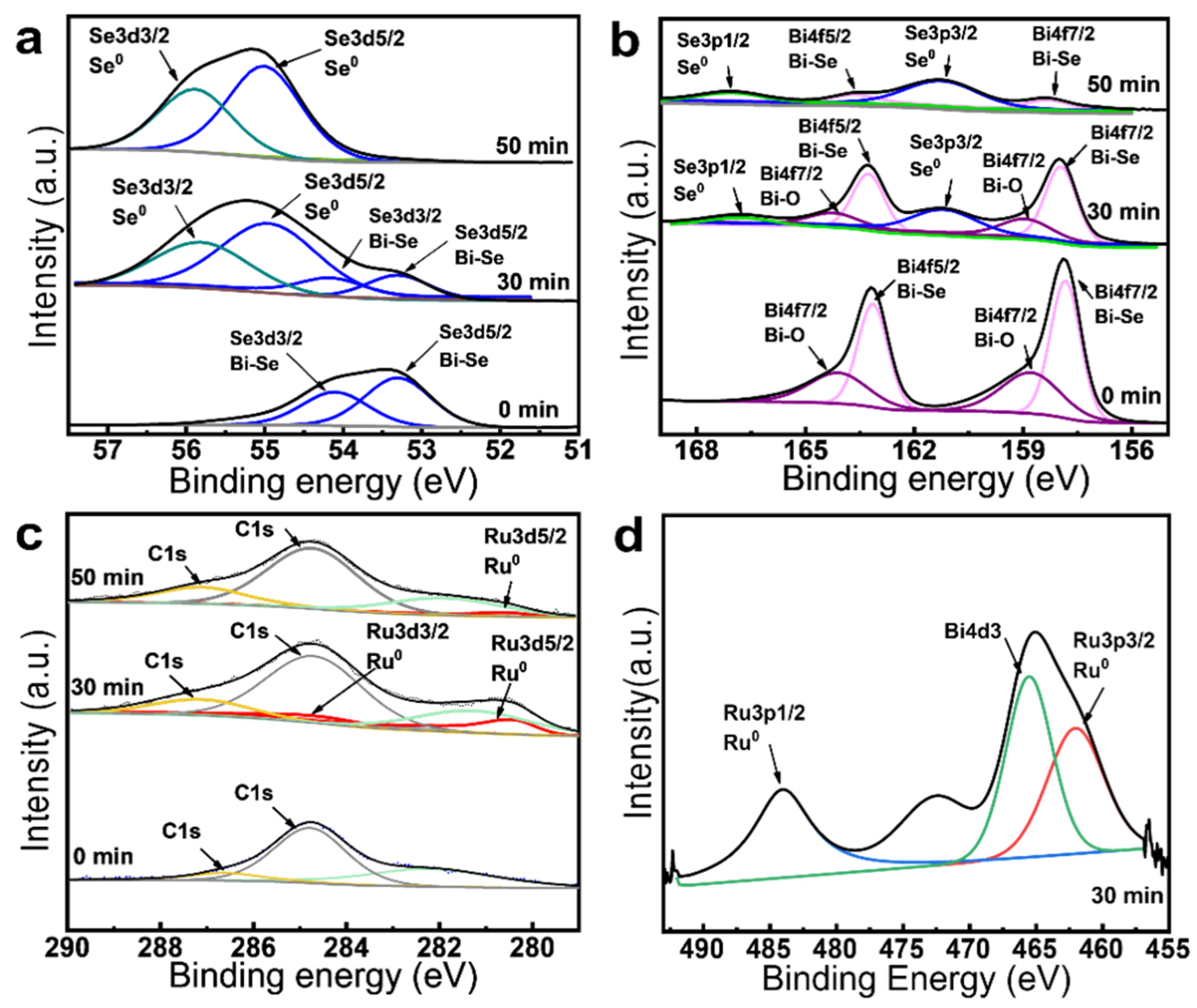 Nanomaterials 12 03725 g006