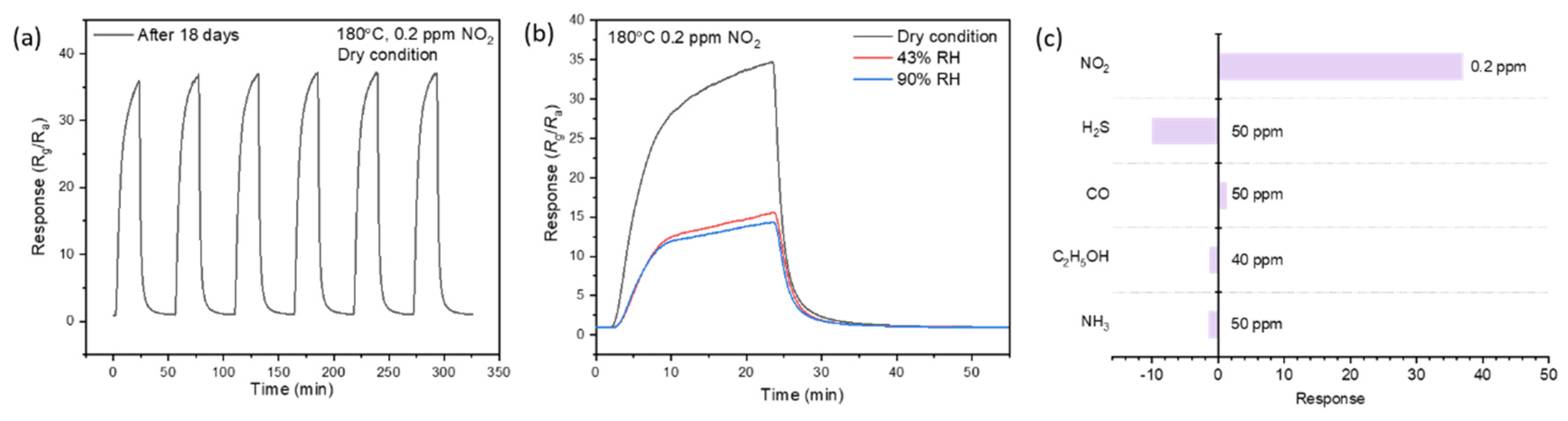 Nanomaterials 12 03726 g007