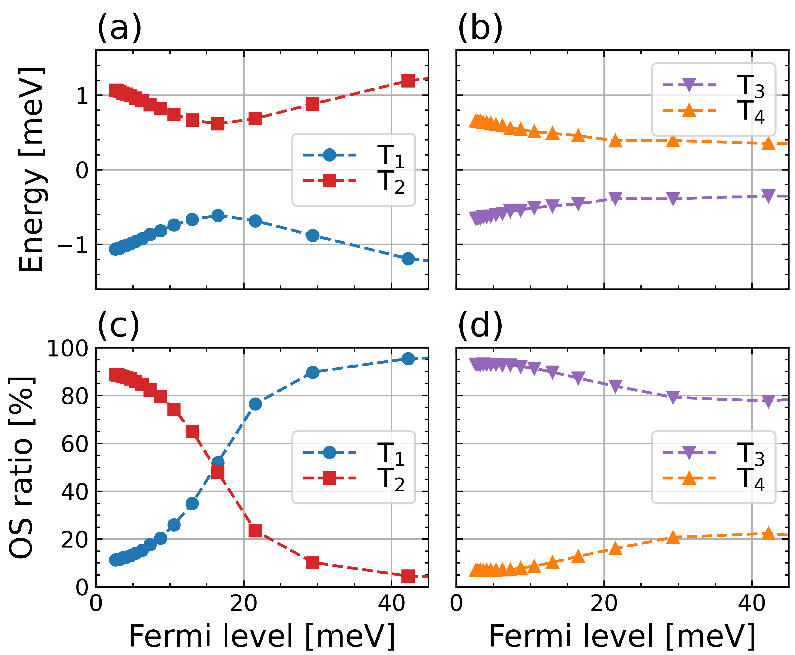 Nanomaterials 12 03728 g003