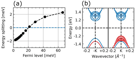 Nanomaterials 12 03728 g0a1