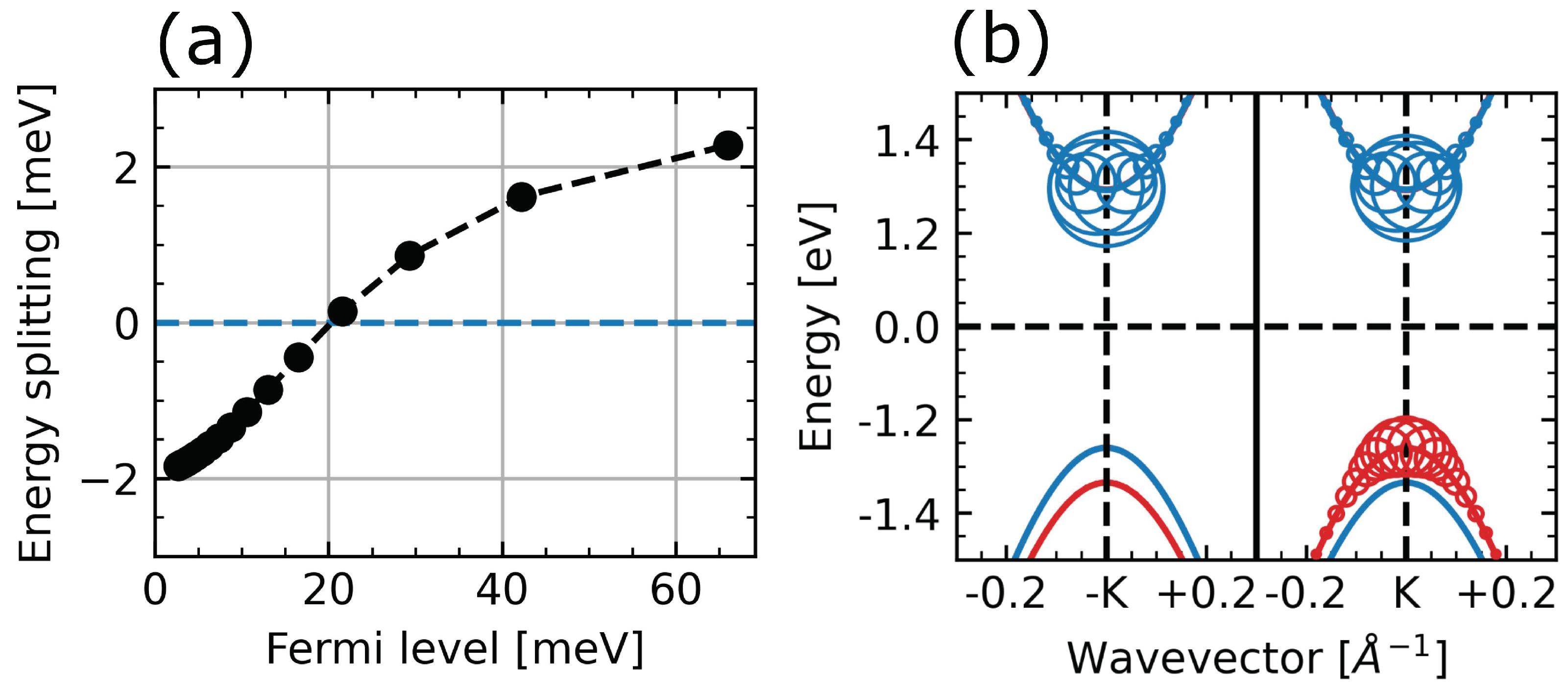 Nanomaterials 12 03728 g0a1