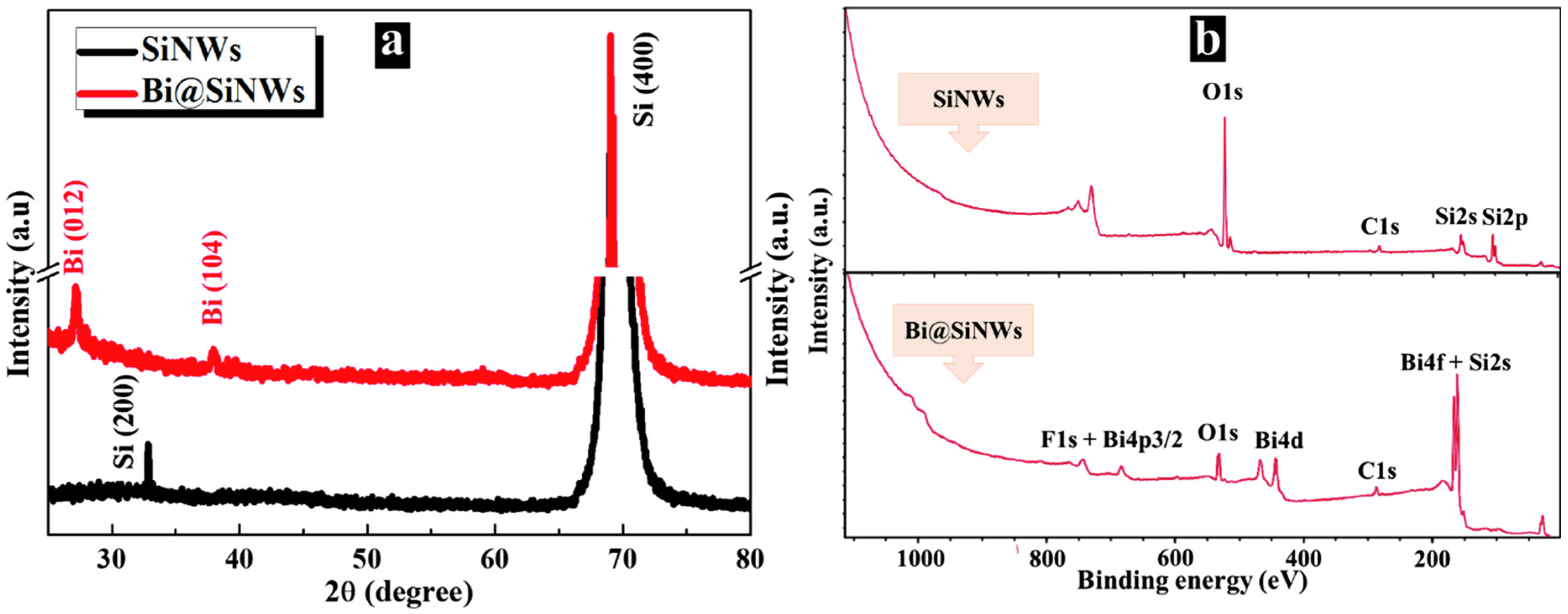 Nanomaterials 12 03729 g002 Nanomaterials 12 03729 g002
